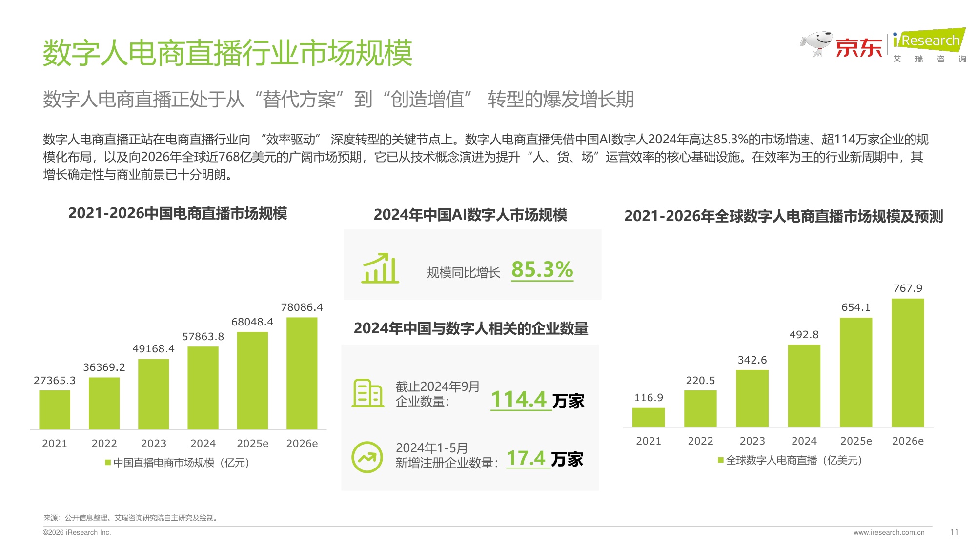 2026数字人电商直播白皮书.pdf