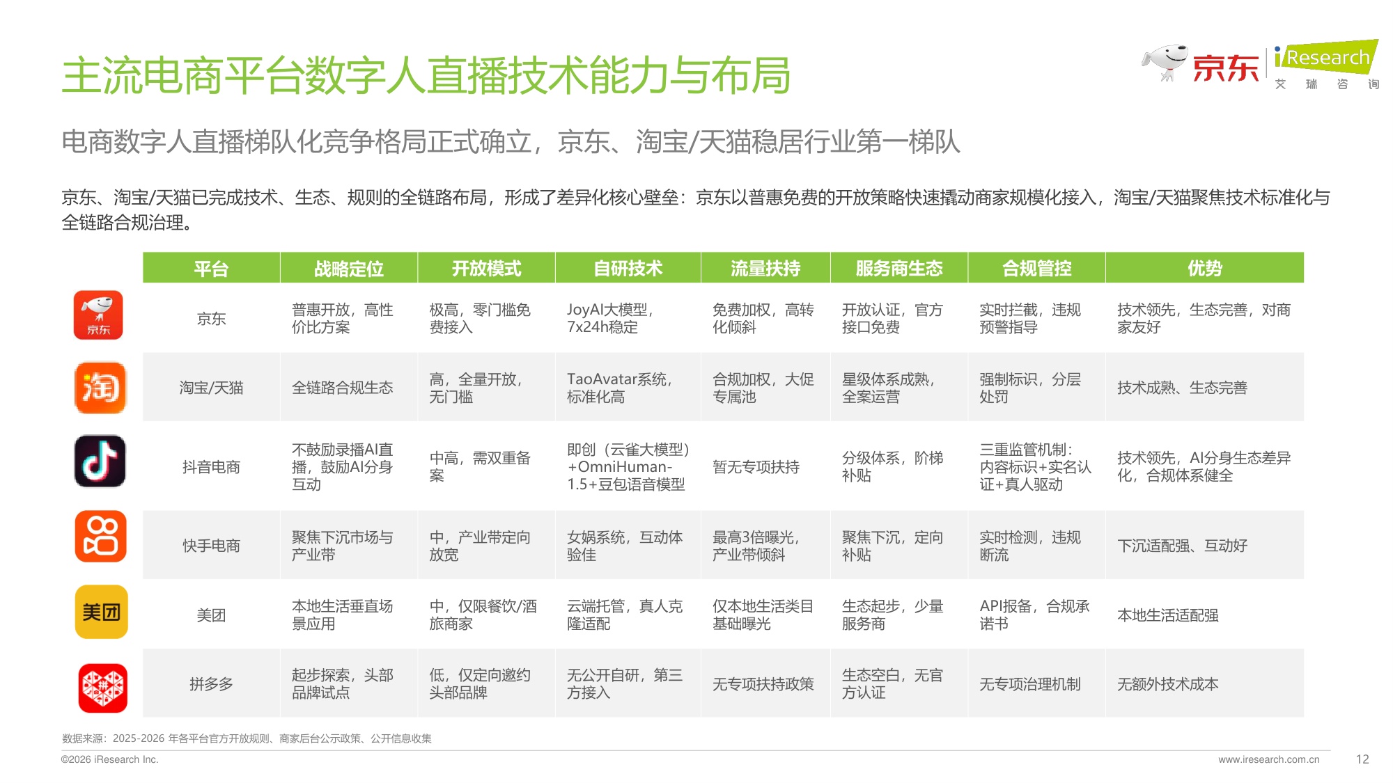 2026数字人电商直播白皮书.pdf
