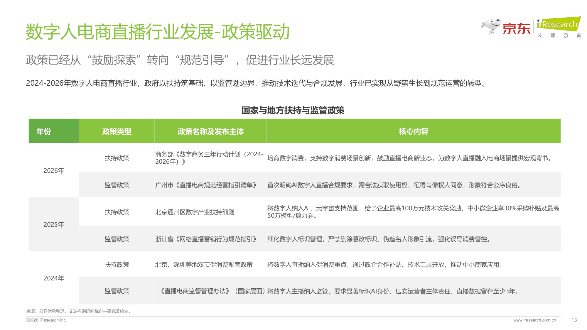 2026数字人电商直播白皮书.pdf