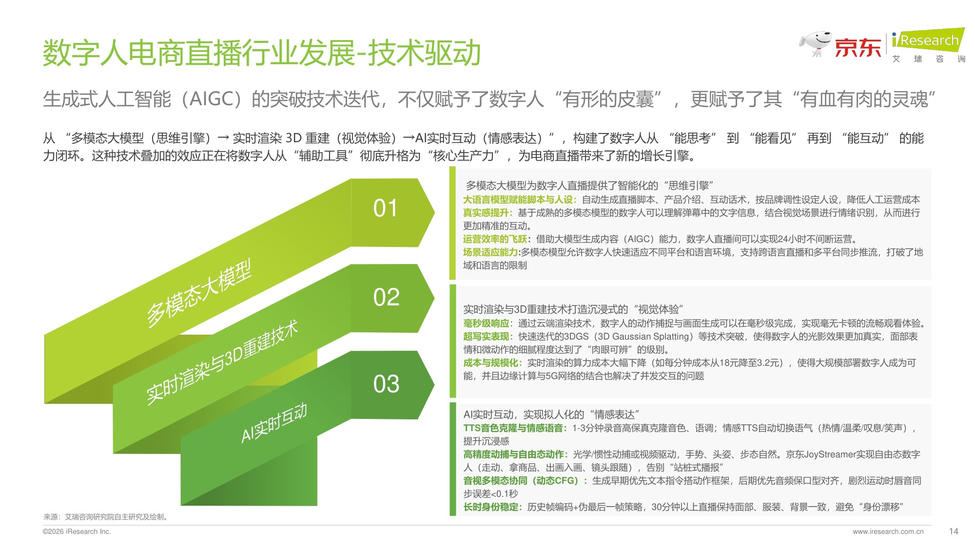 2026数字人电商直播白皮书.pdf