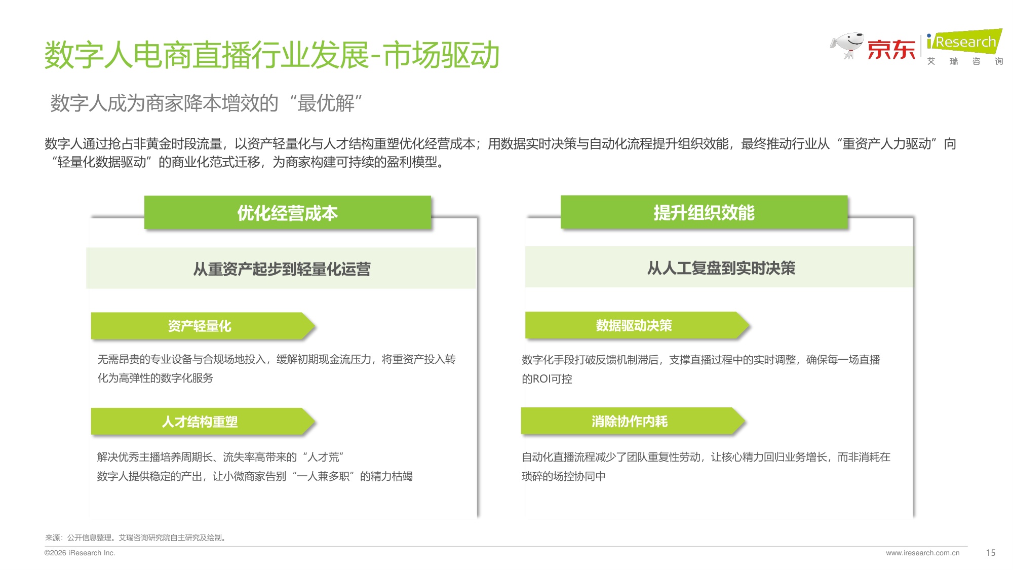 2026数字人电商直播白皮书.pdf