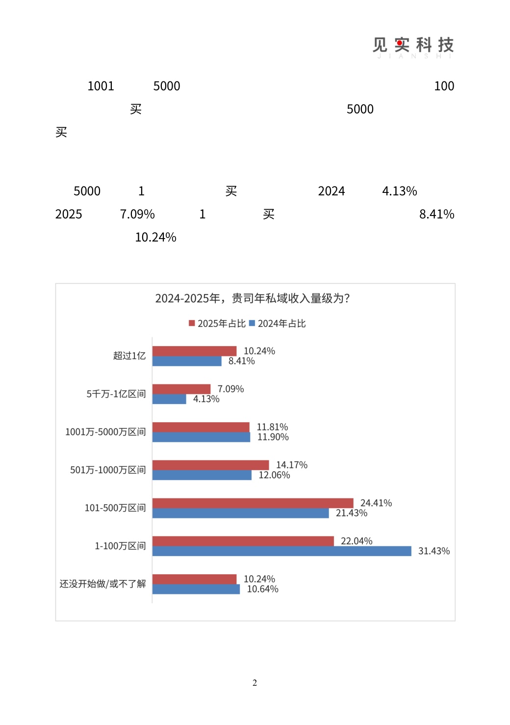 2026私域趋势暨年度调研报告-见习科技.pdf