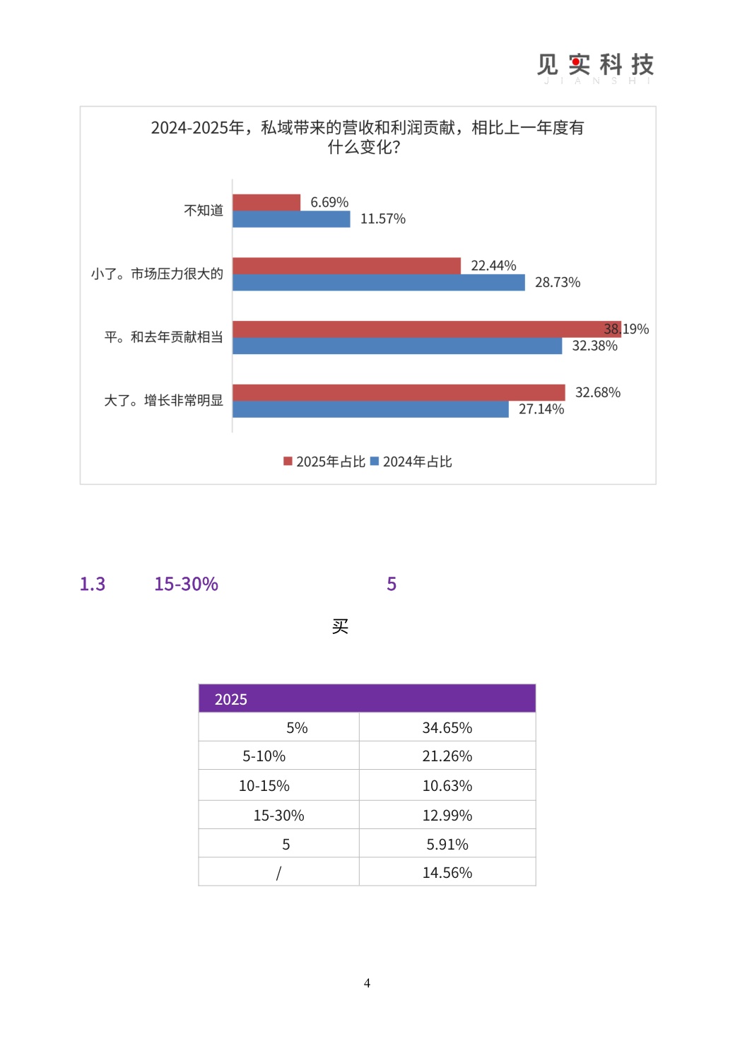 2026私域趋势暨年度调研报告-见习科技.pdf