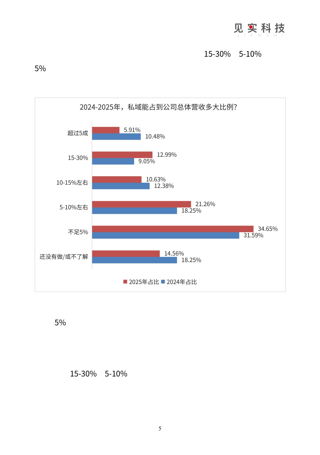 2026私域趋势暨年度调研报告-见习科技.pdf