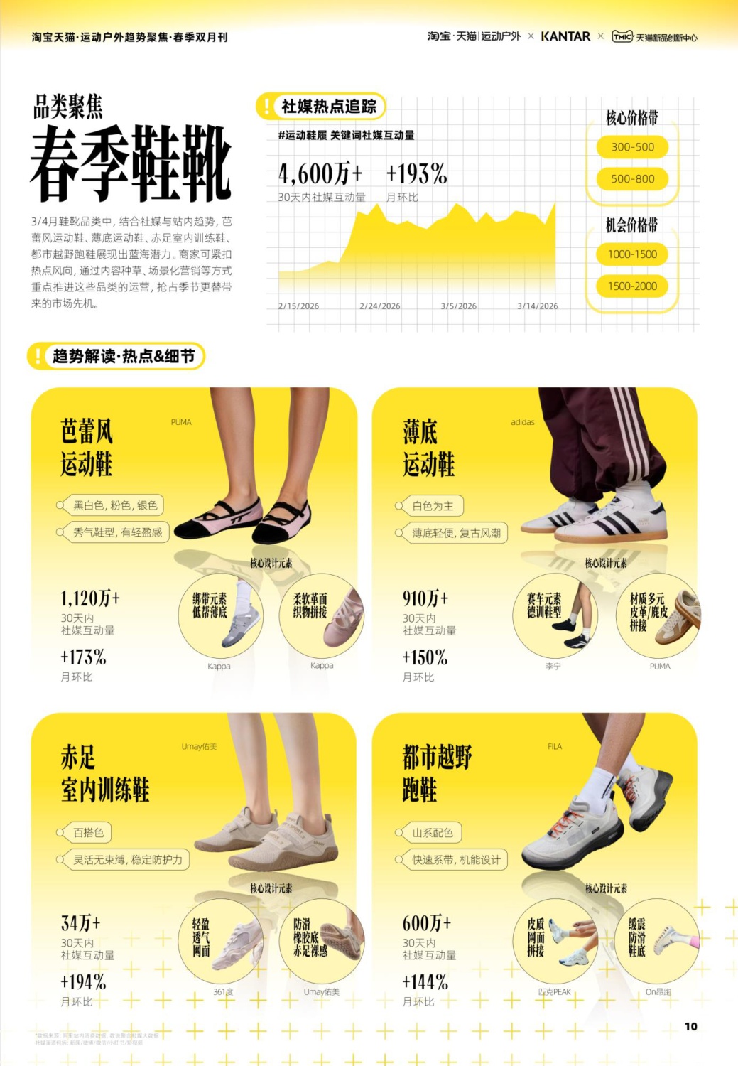 2026淘宝天猫运动户外趋势聚焦-春季双月刊-天猫&凯度.pdf