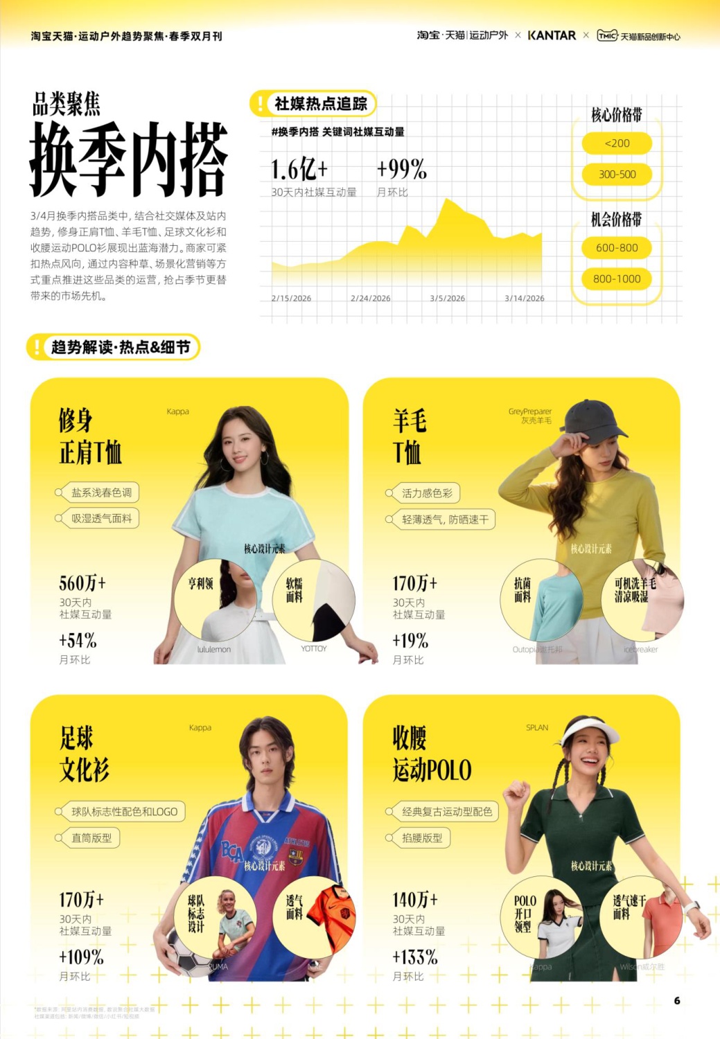 2026淘宝天猫运动户外趋势聚焦-春季双月刊-天猫&凯度.pdf