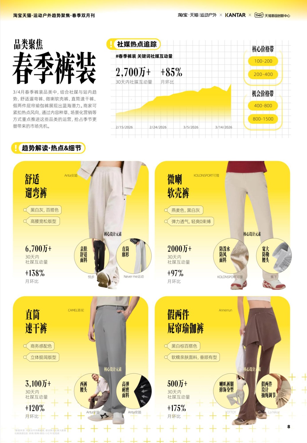 2026淘宝天猫运动户外趋势聚焦-春季双月刊-天猫&凯度.pdf