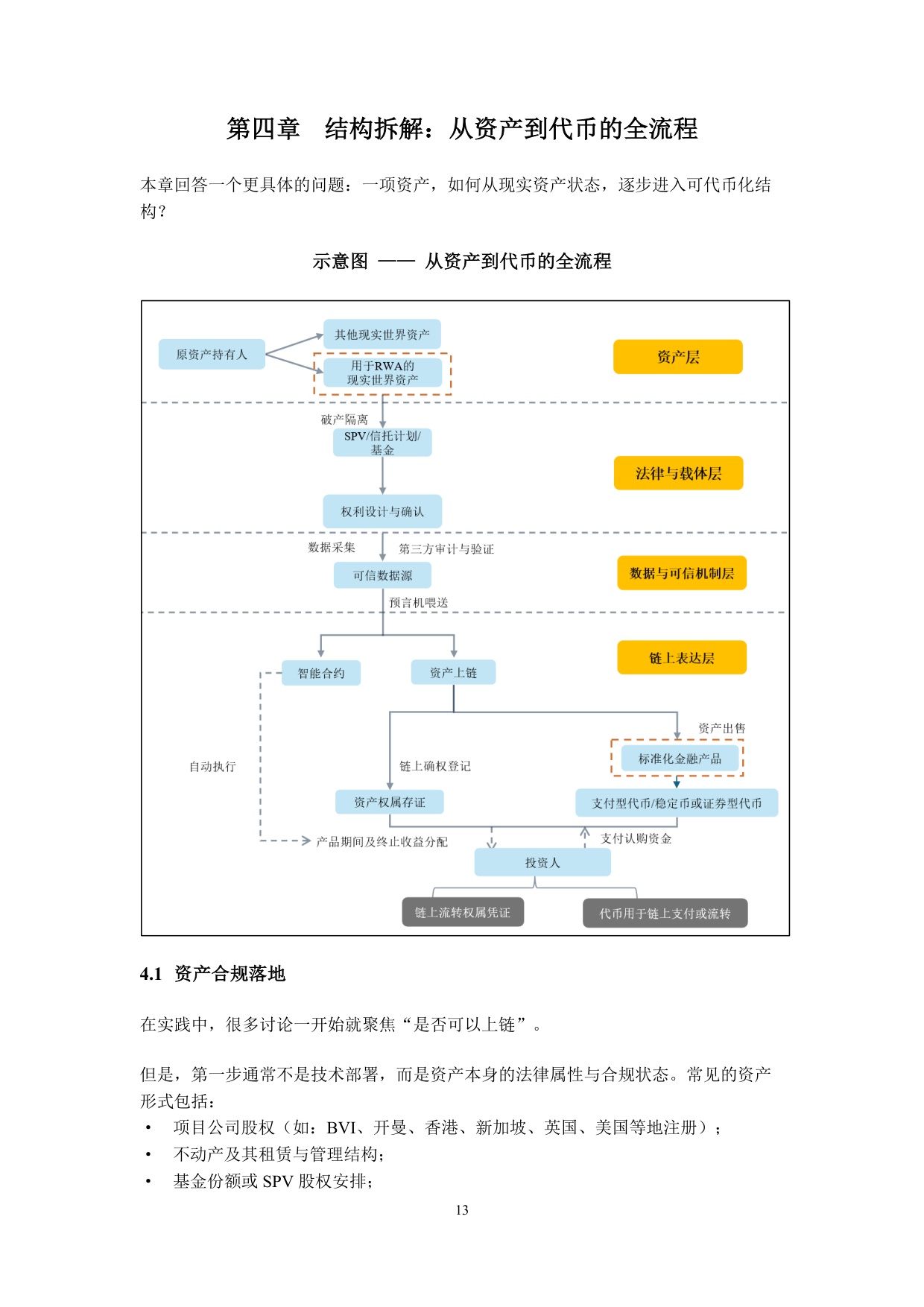 2026现实世界资产代币化（RWA）白皮书-30页.pdf