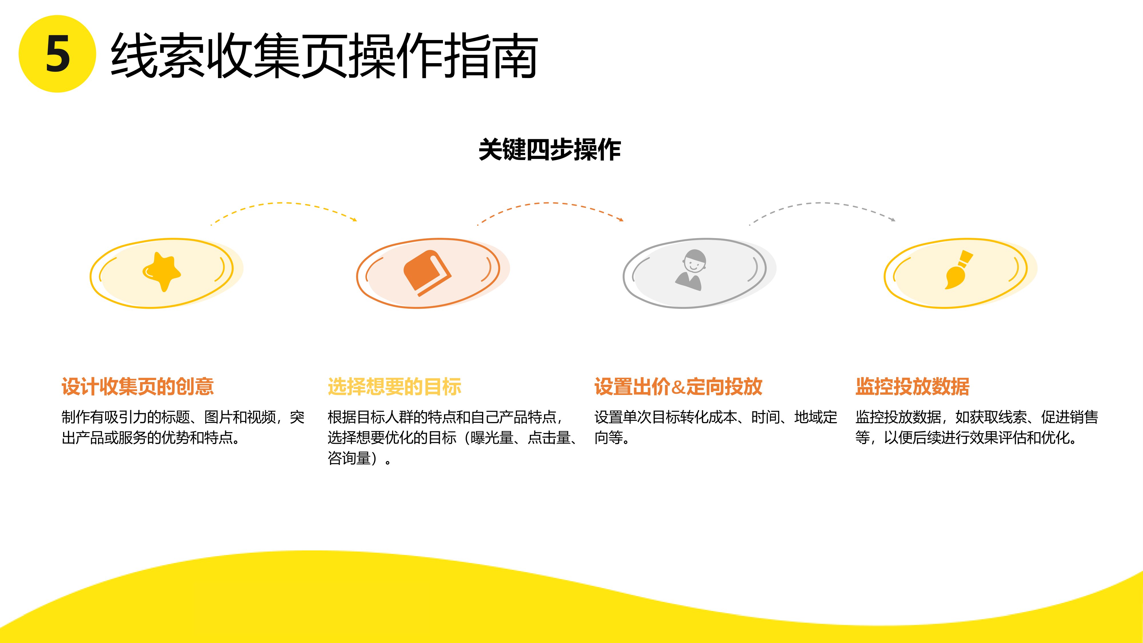 2026闲鱼平台超级擦亮线索产品介绍.pdf