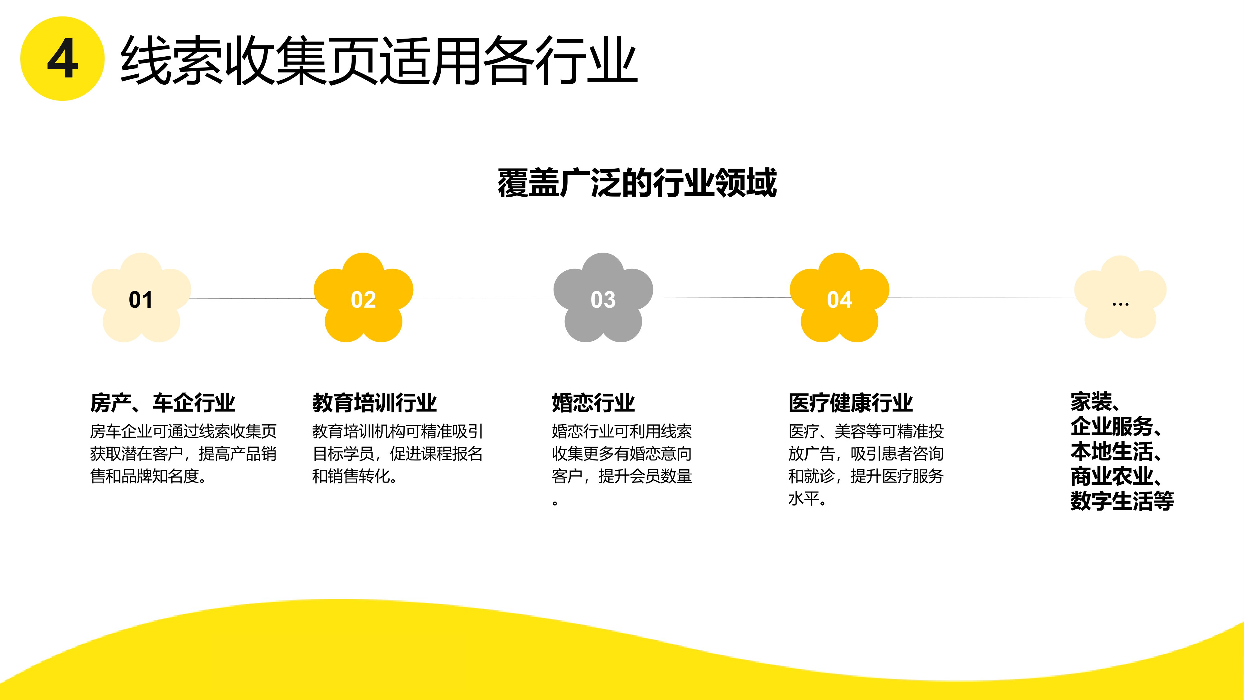 2026闲鱼平台超级擦亮线索产品介绍.pdf