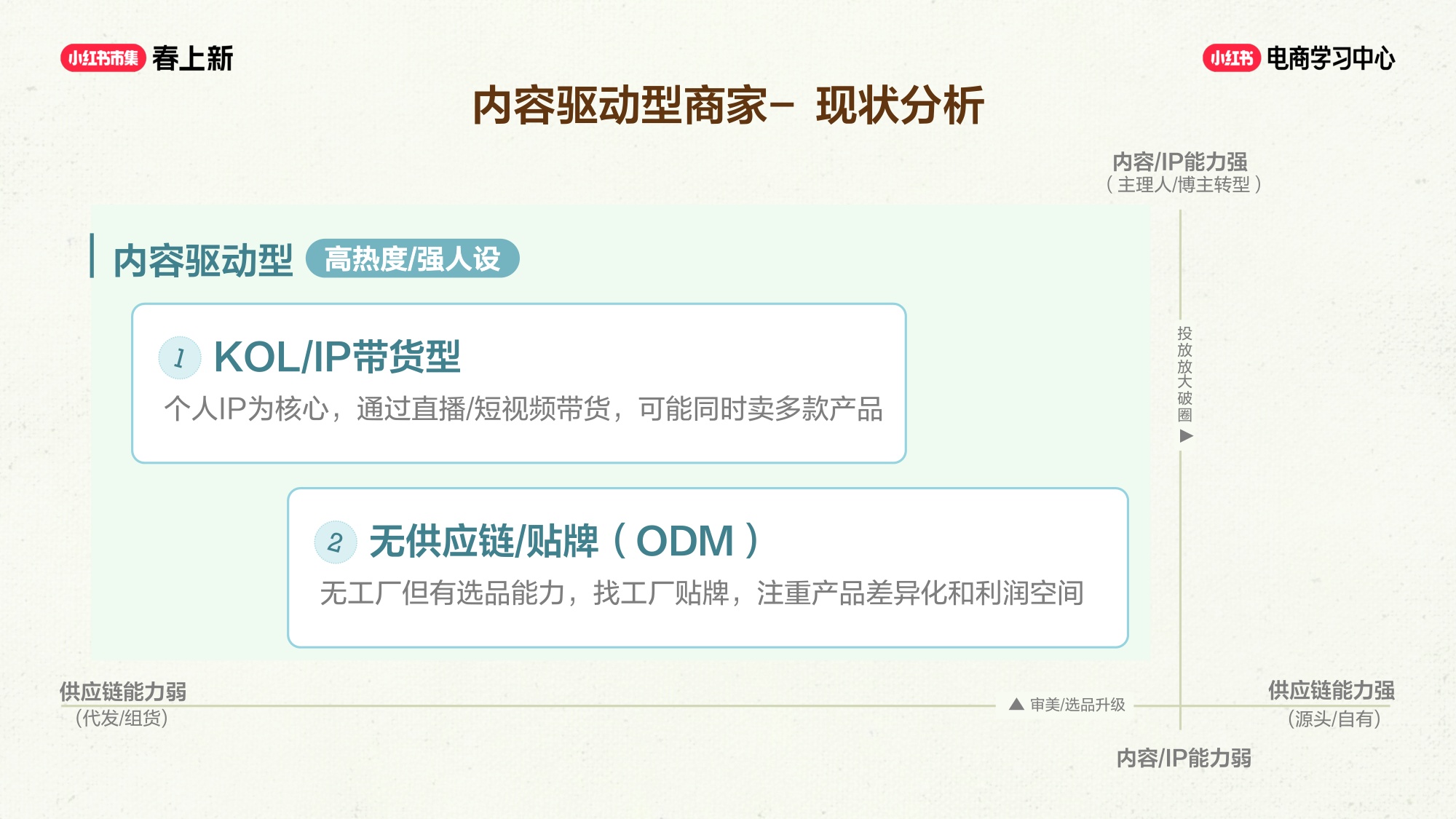 2026小红书商家成长的八种路径-22页PPT.pdf