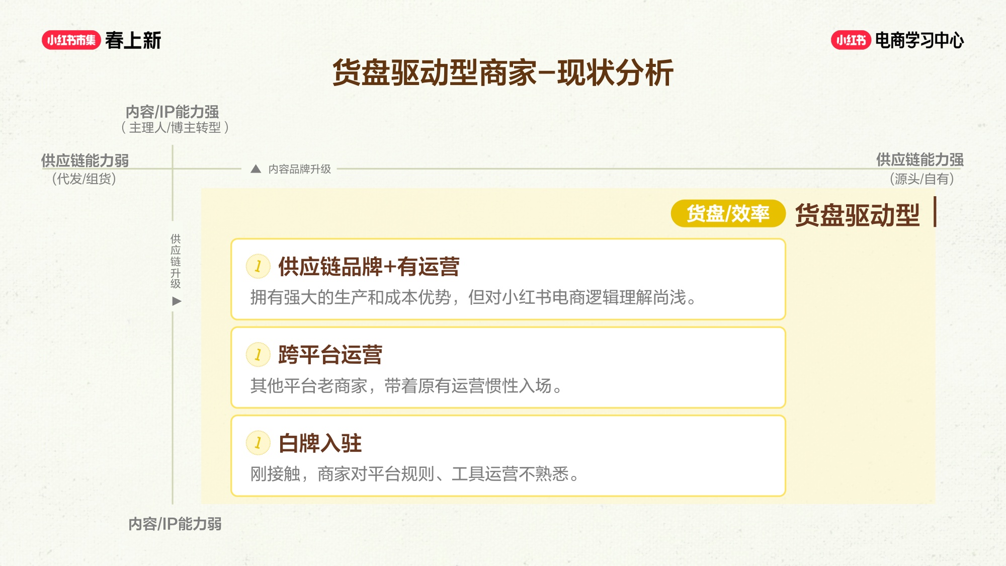 2026小红书商家成长的八种路径-22页PPT.pdf