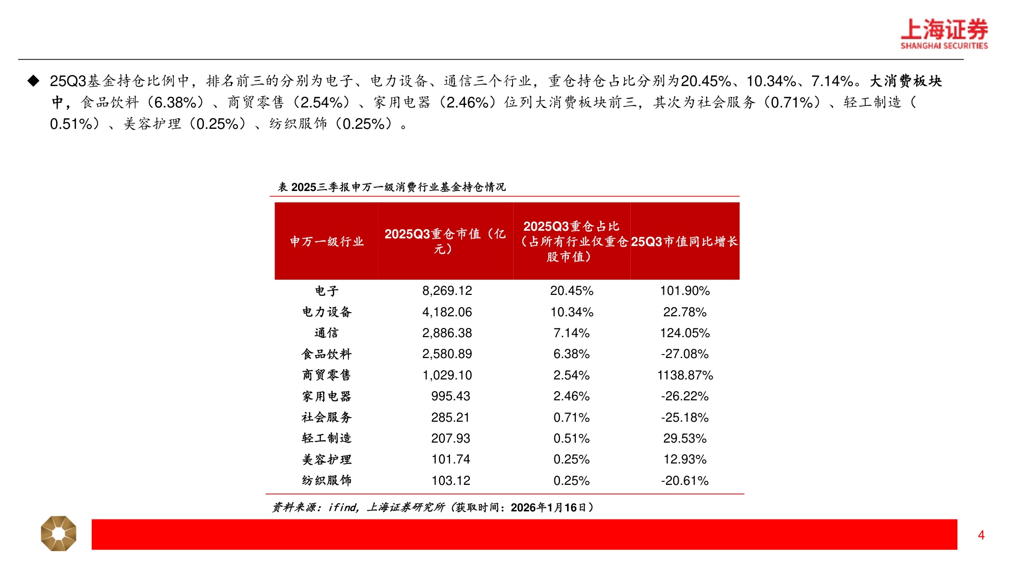 2026新消费行业年度策略.pdf