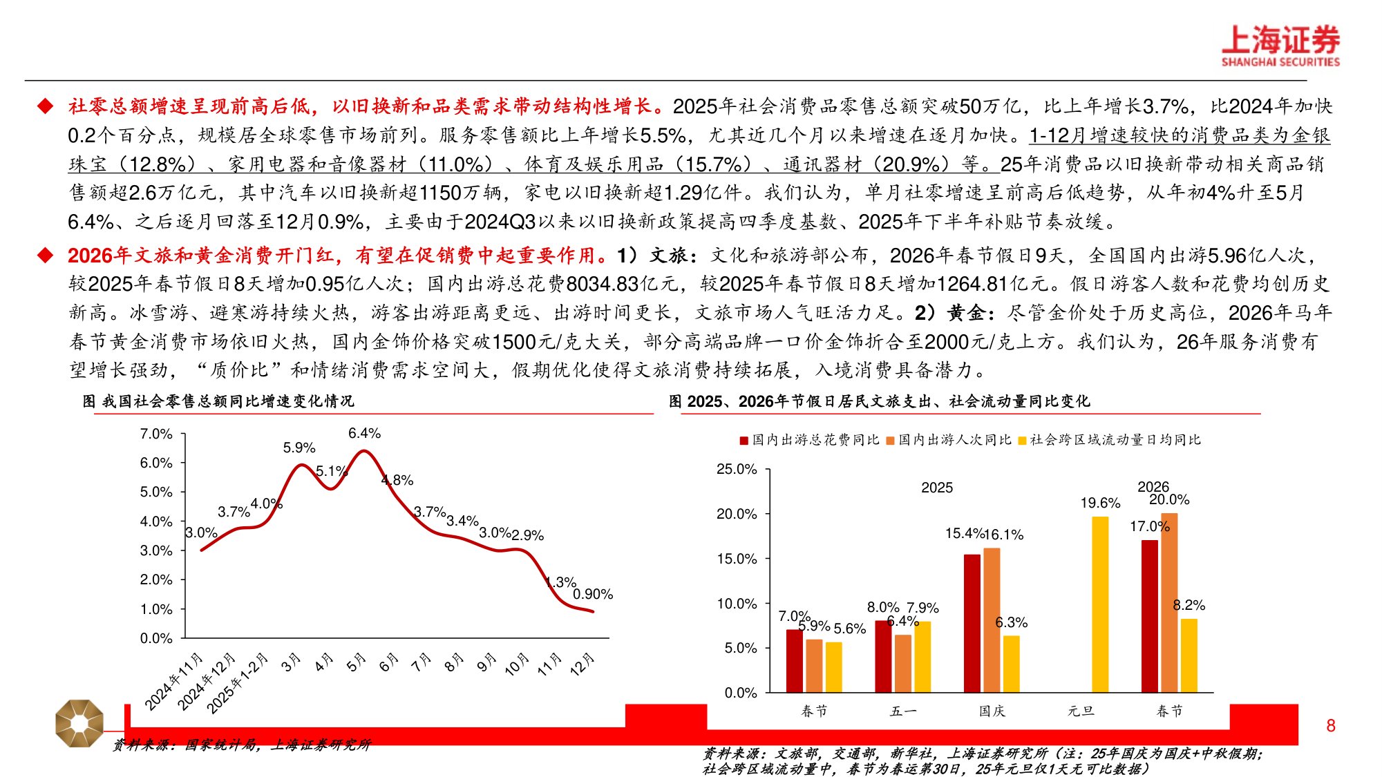 2026新消费行业年度策略.pdf