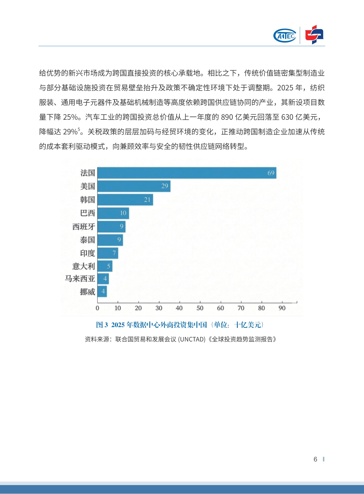 2026中国对外投资趋势展望-中国国际投资促进会.商务部-30页.pdf
