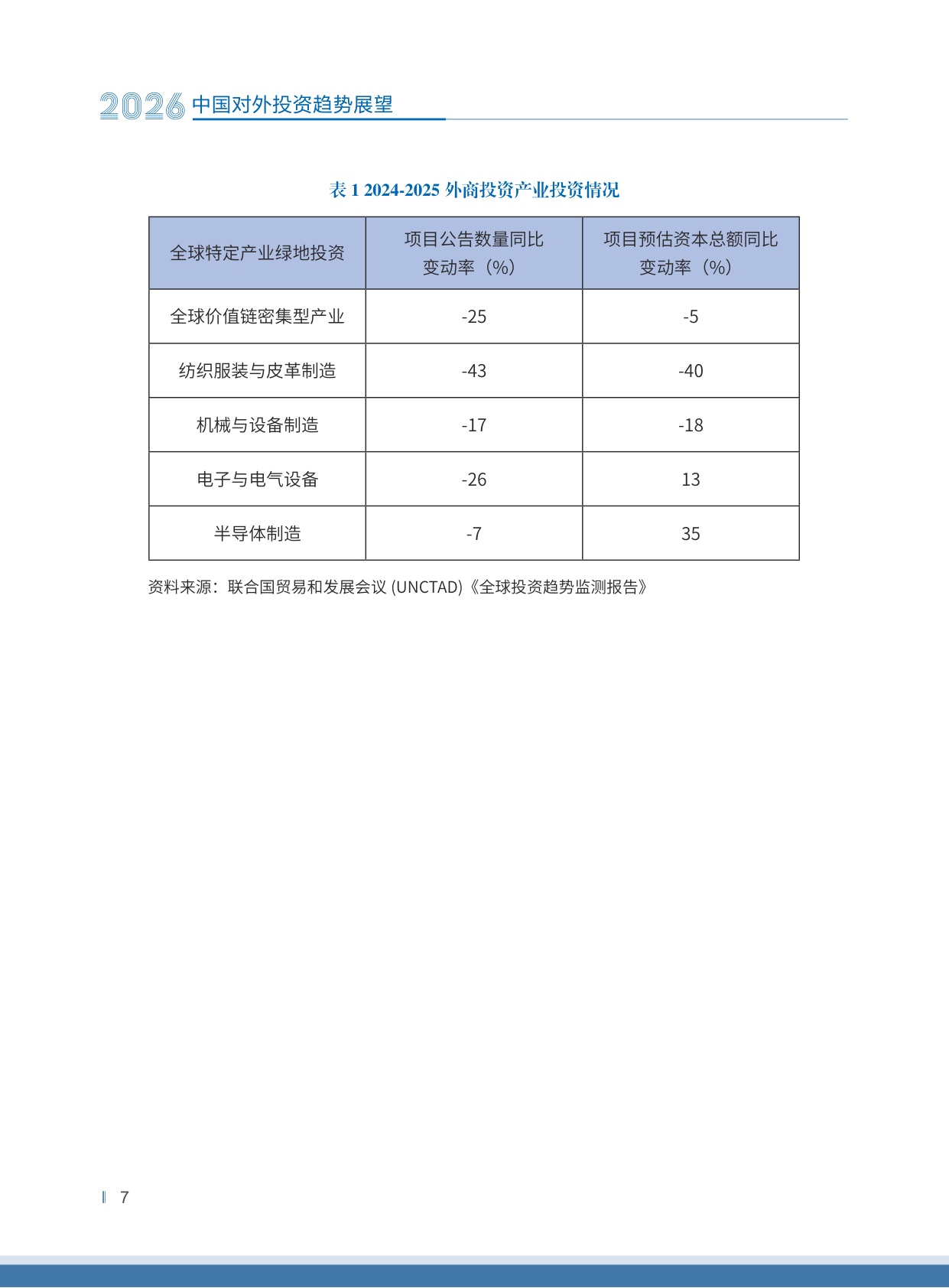 2026中国对外投资趋势展望-中国国际投资促进会.商务部-30页.pdf