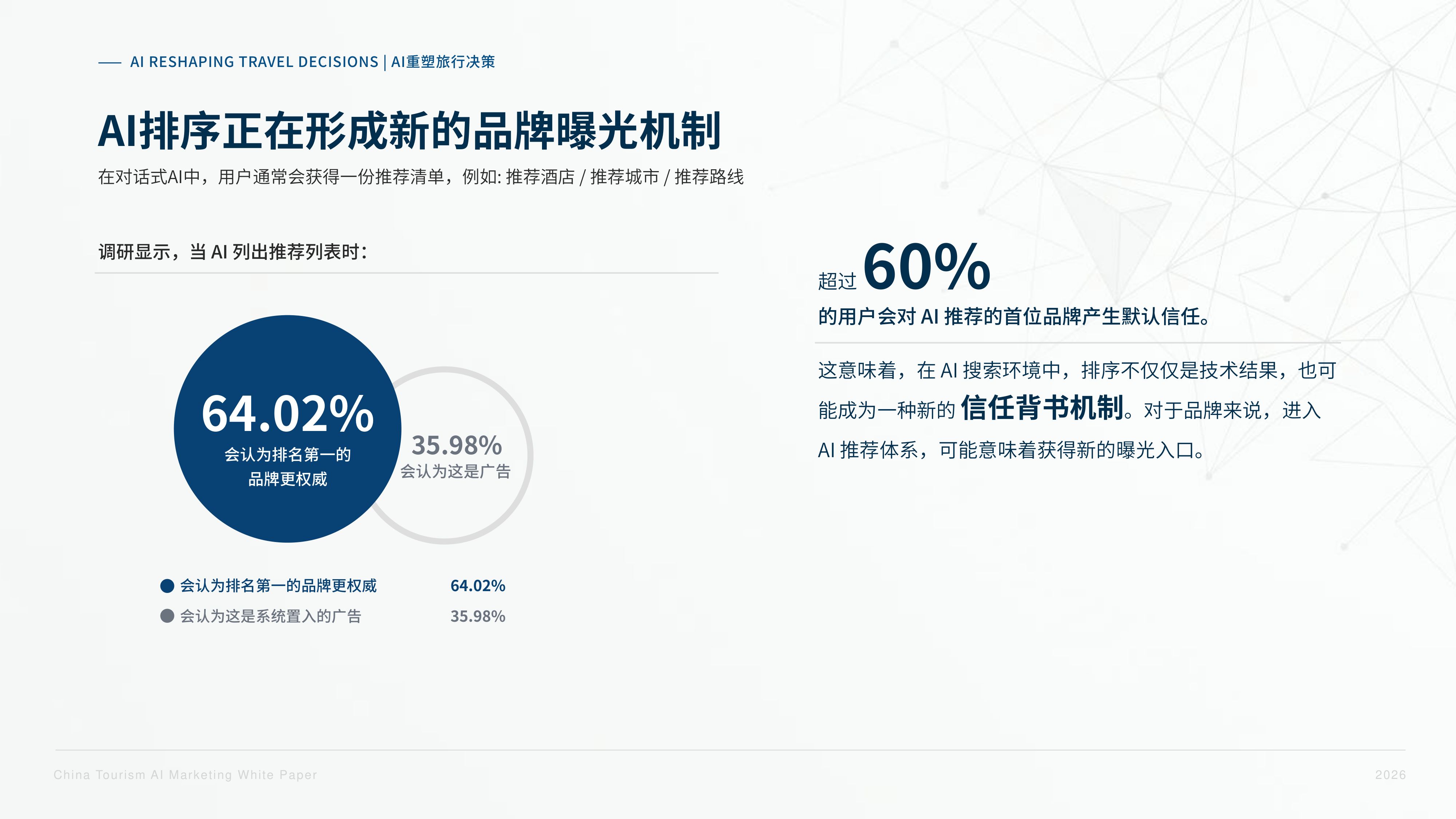 2026中国旅游AI营销白皮书-环球旅讯.pdf