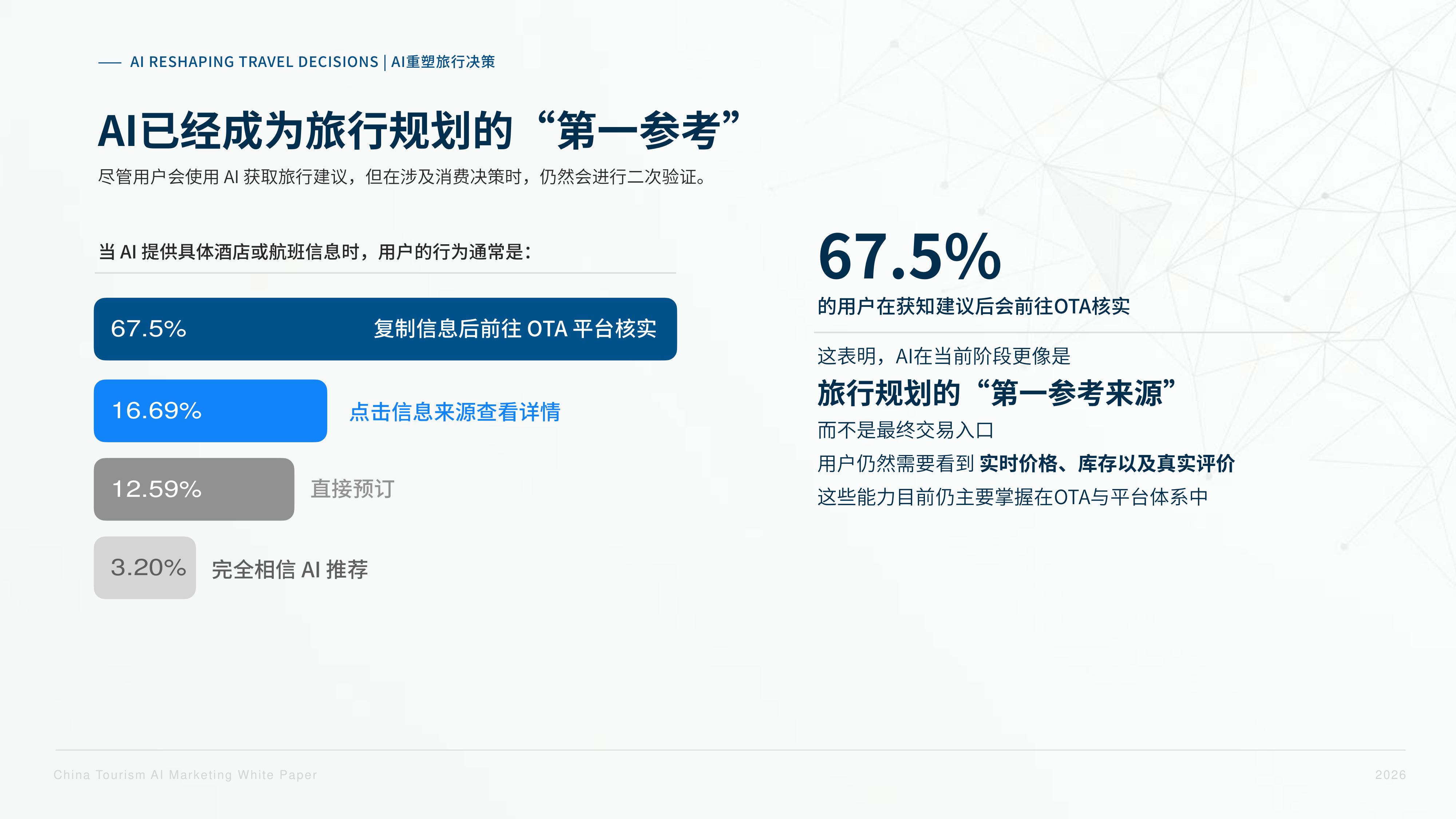 2026中国旅游AI营销白皮书-62页PPT.pdf