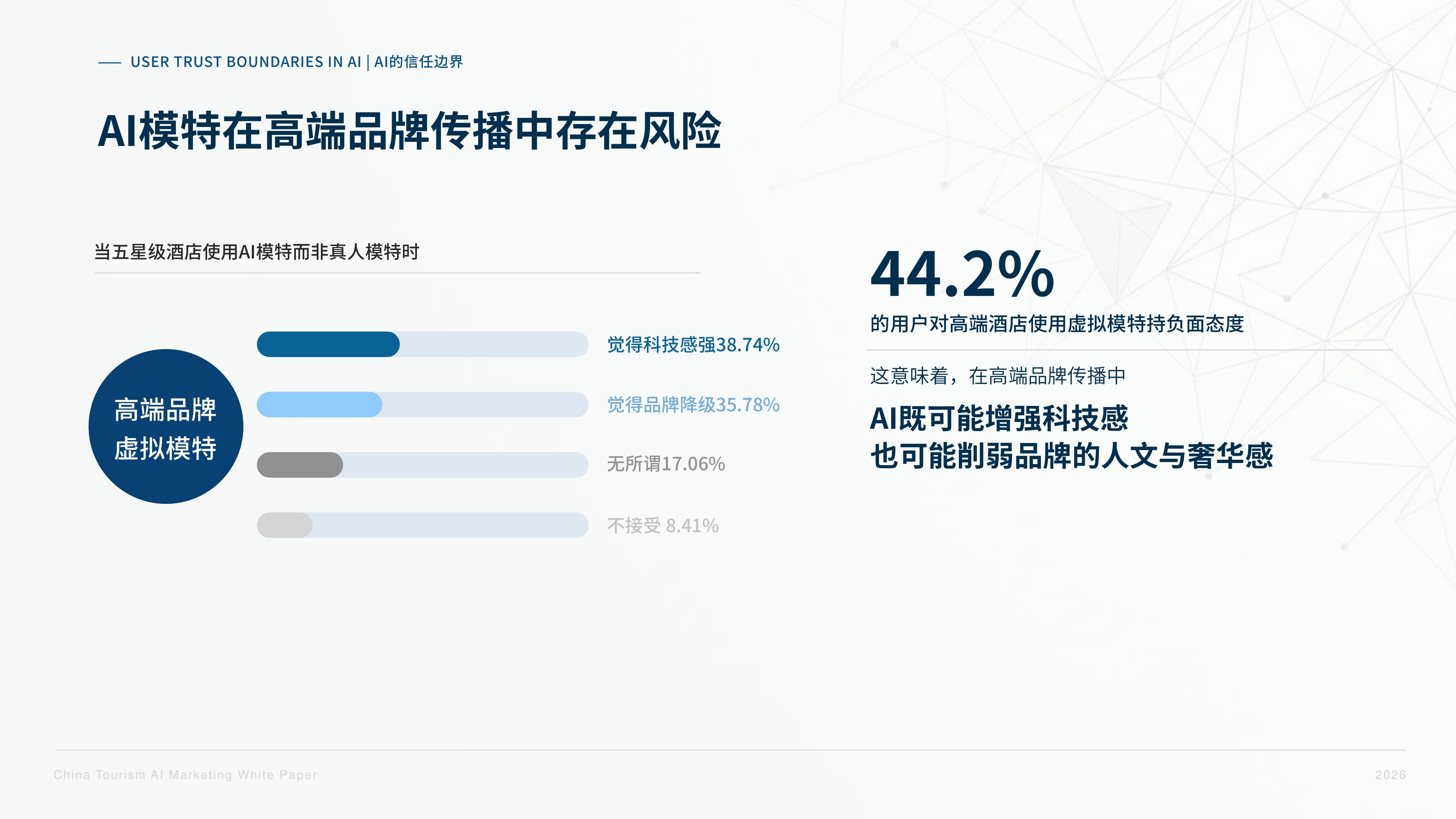 2026中国旅游AI营销白皮书-62页PPT.pdf