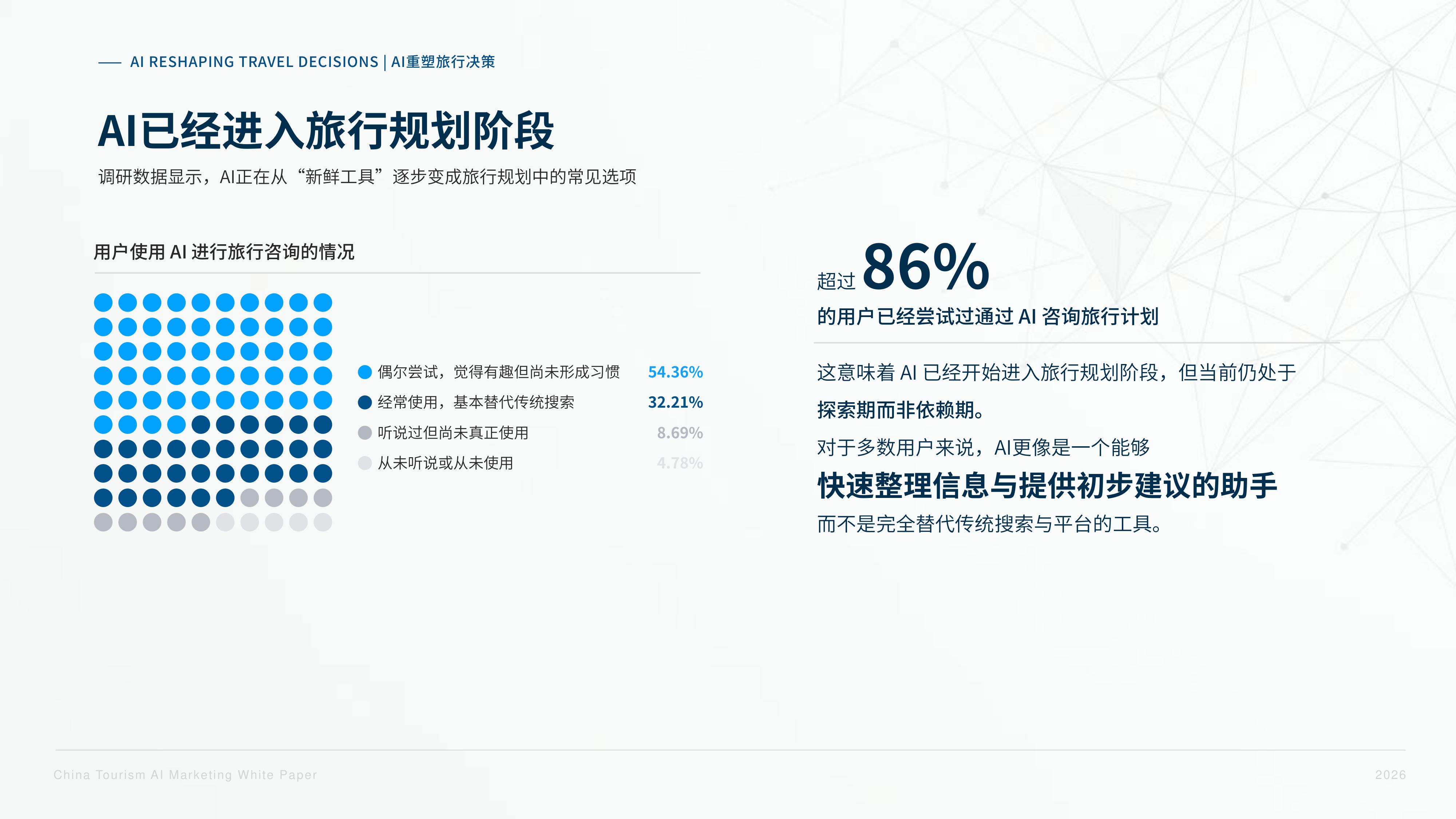 2026中国旅游AI营销白皮书-62页PPT.pdf