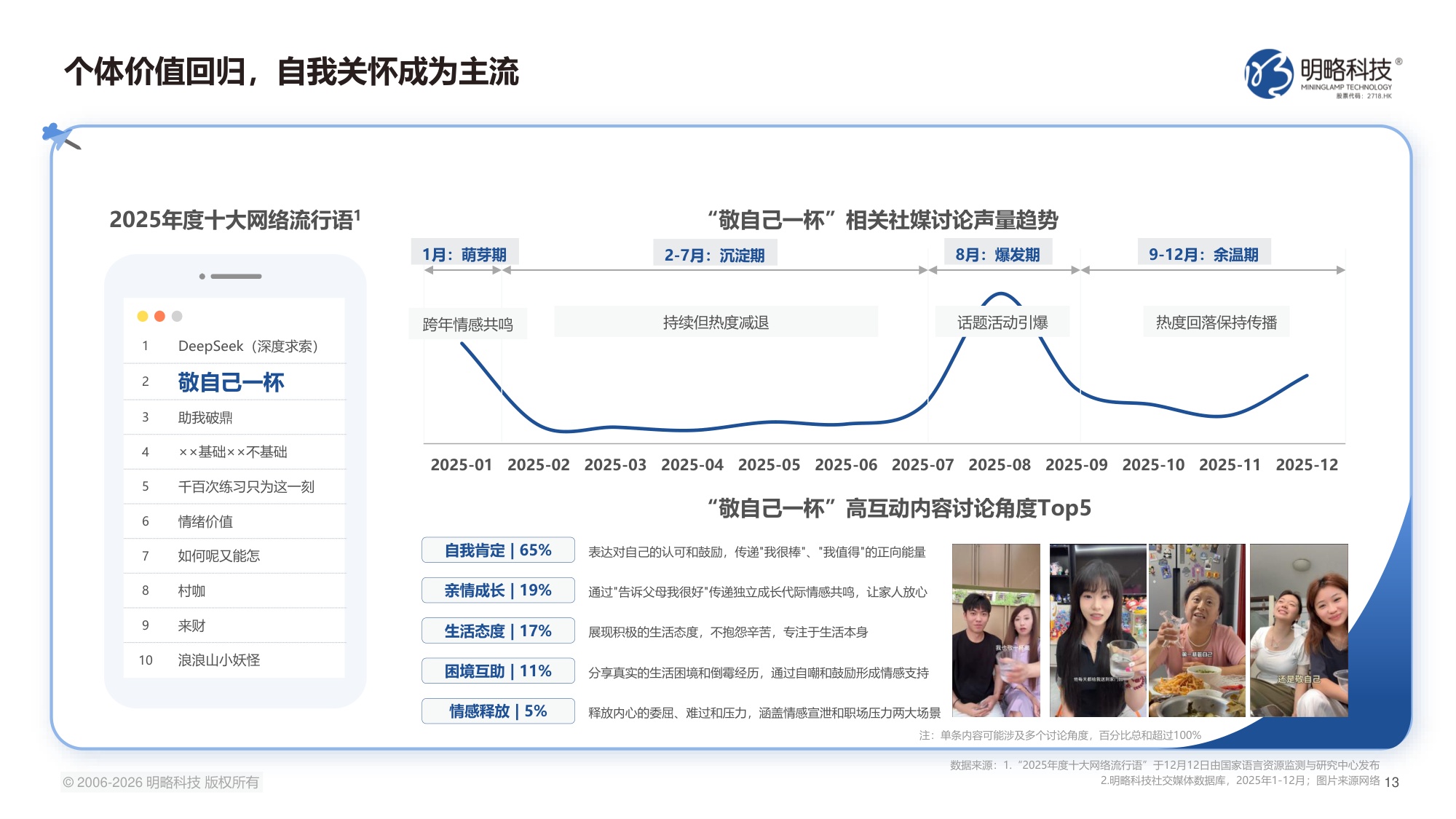 2026中国社交媒体营销趋势报告-生态分化-协同破局-64页PPT.pdf