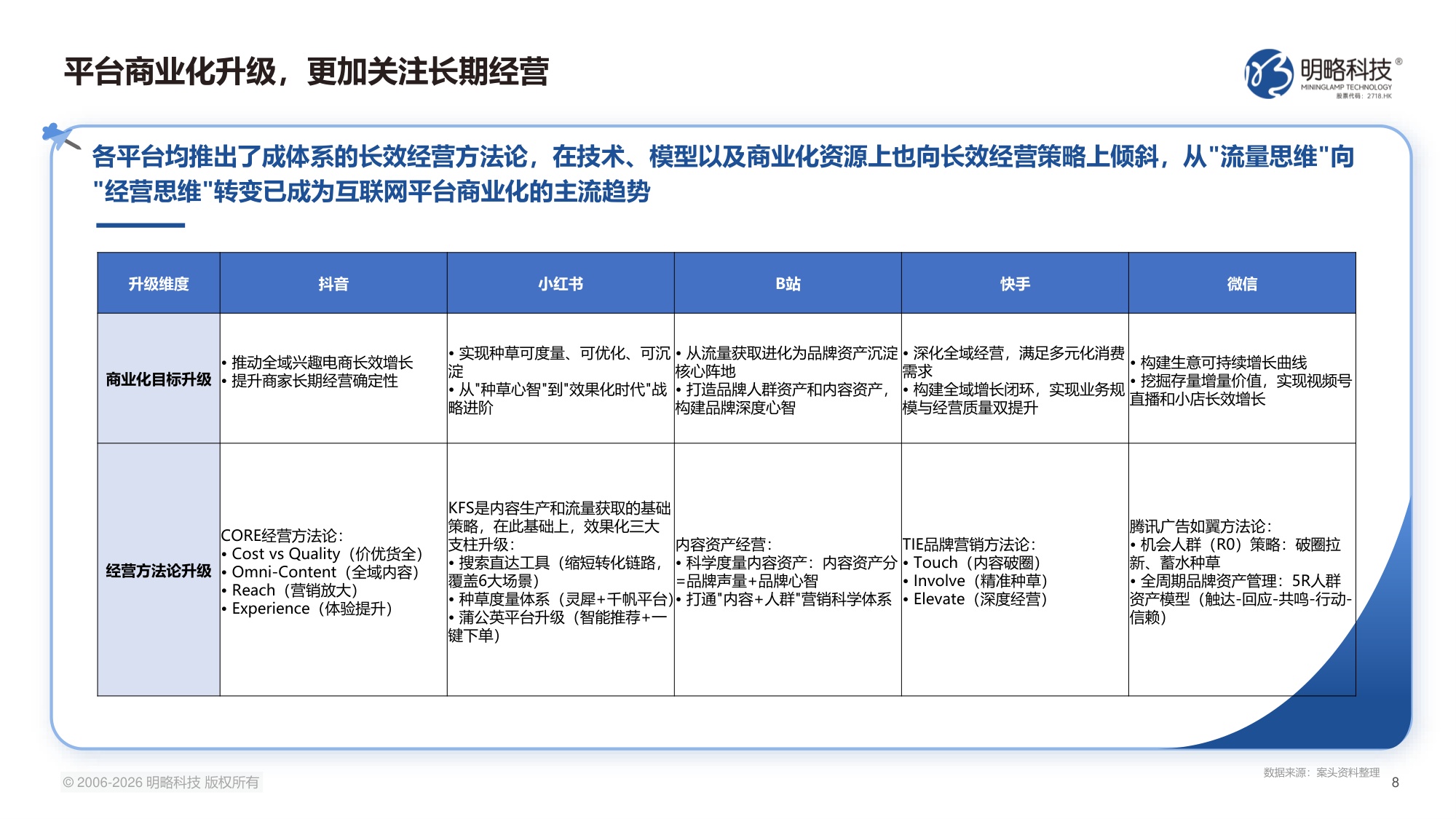 2026中国社交媒体营销趋势报告-生态分化-协同破局-64页PPT.pdf
