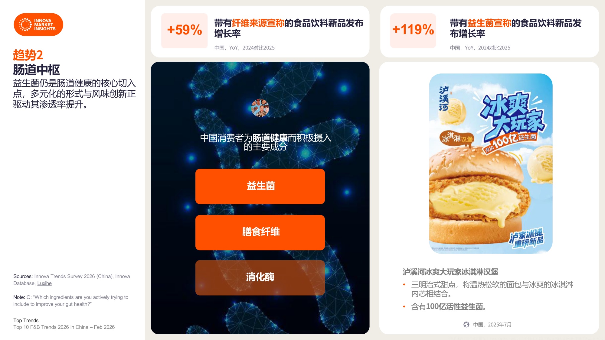 2026中国食品饮料十大趋势-Innova.pdf