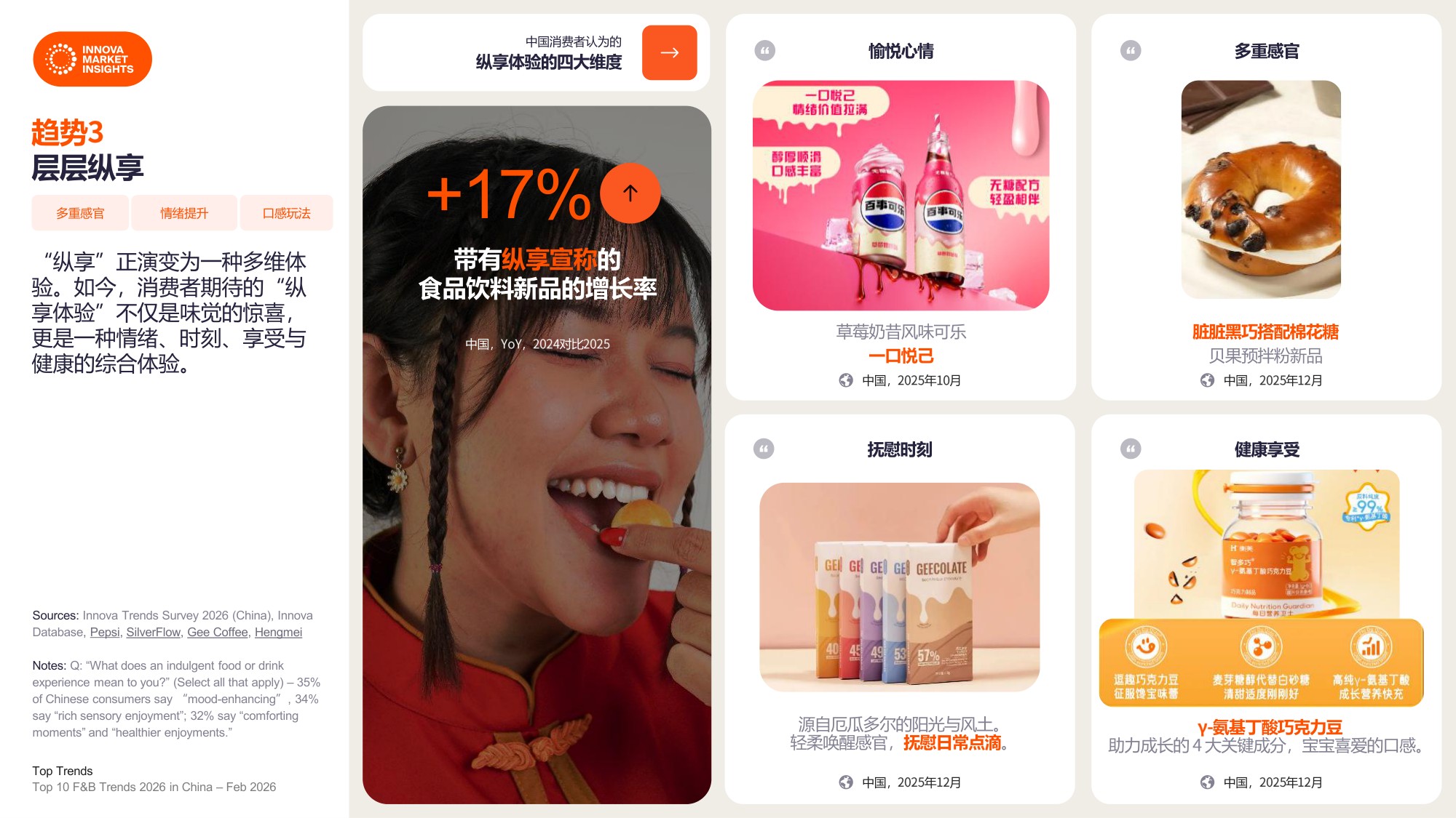 2026中国食品饮料十大趋势-Innova.pdf
