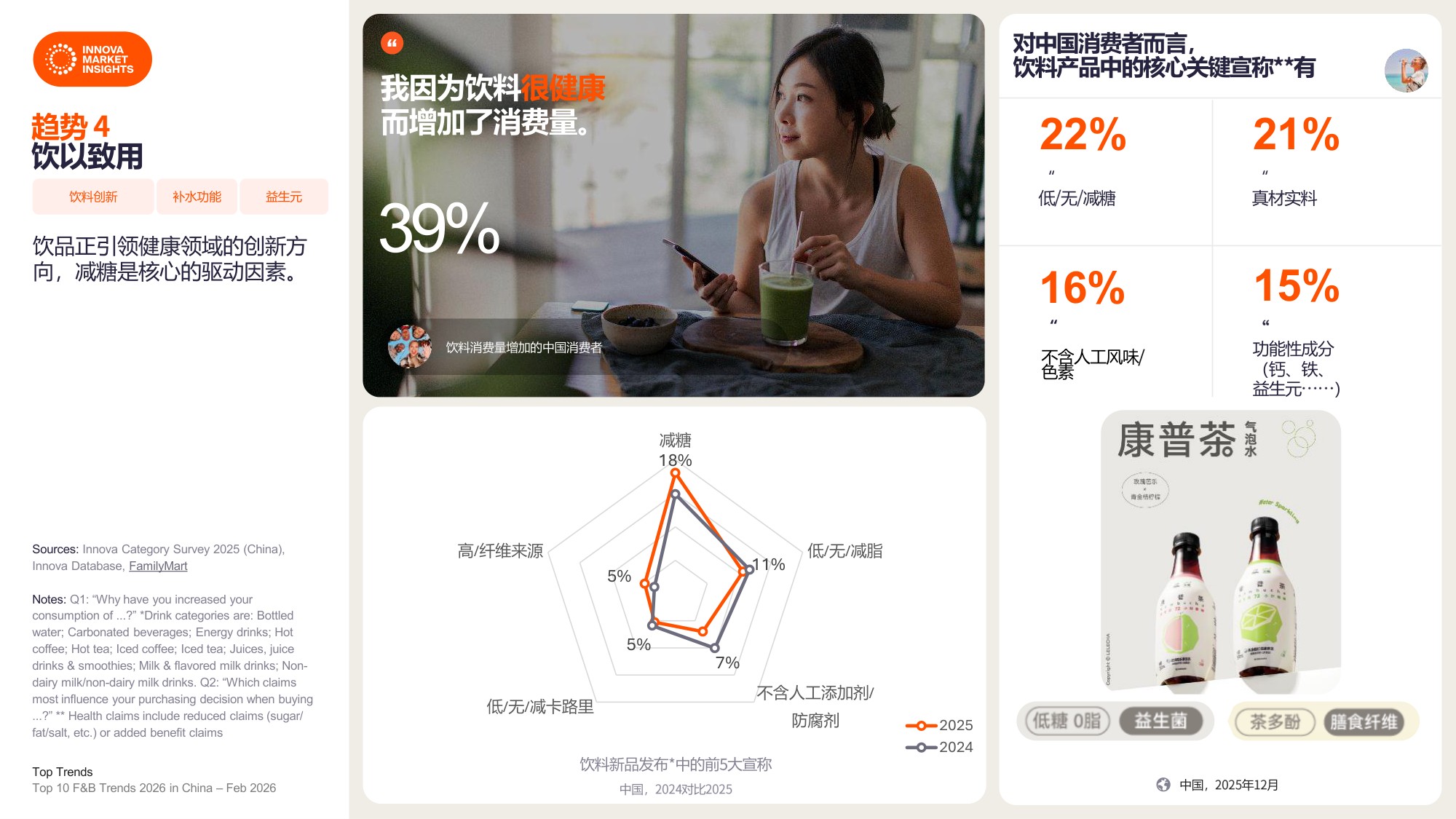 2026中国食品饮料十大趋势-Innova.pdf