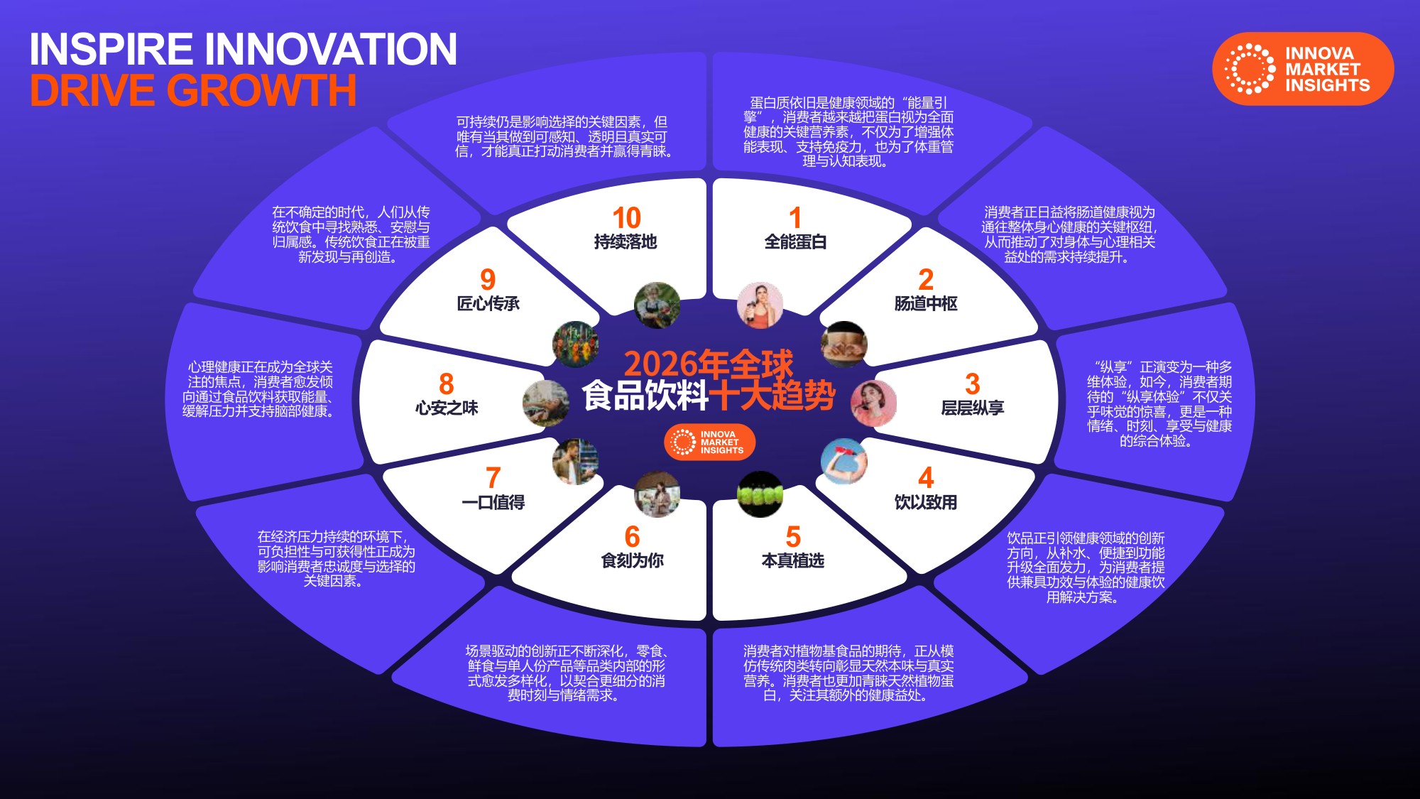 2026中国食品饮料十大趋势-Innova.pdf