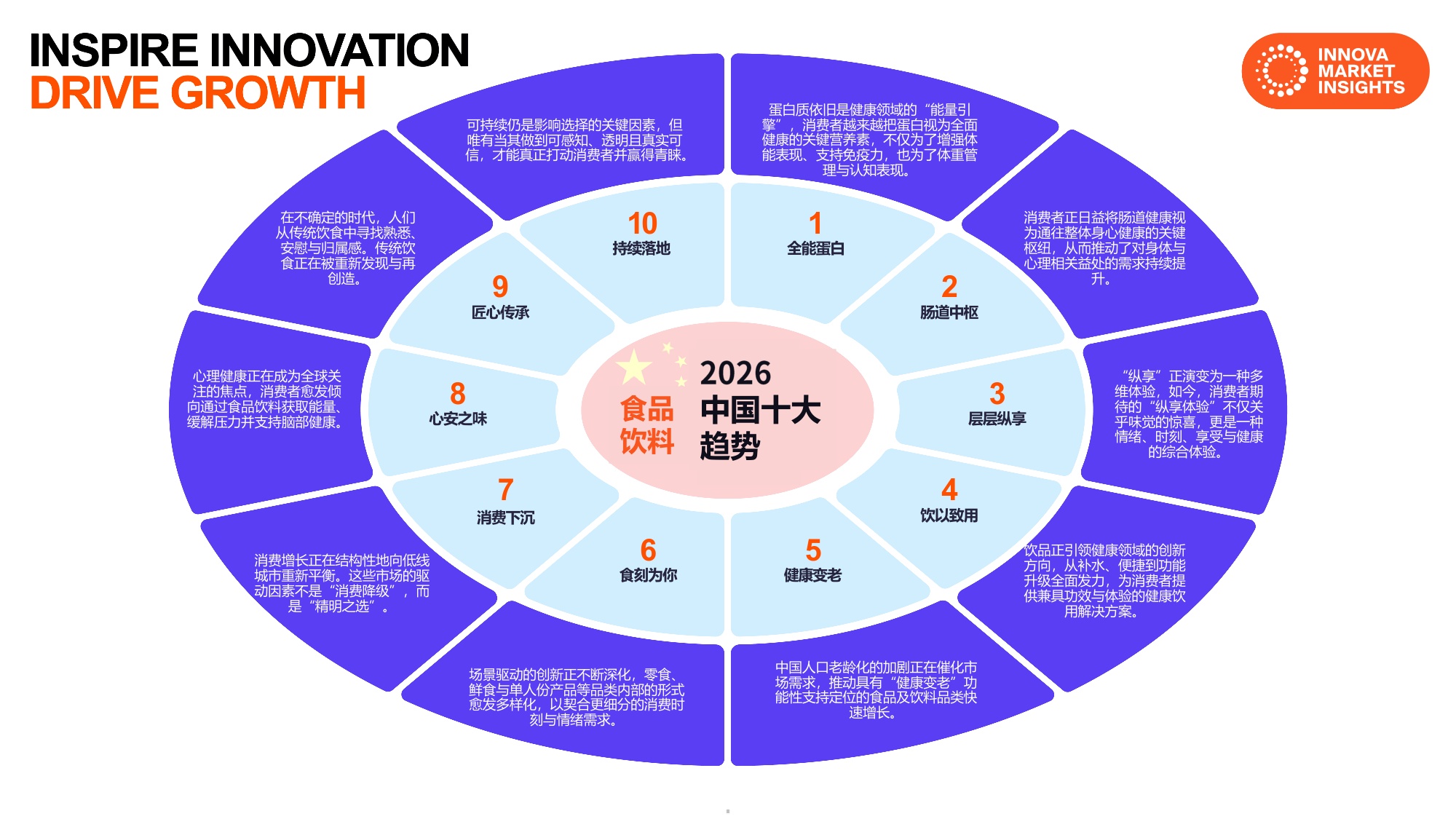 2026中国食品饮料十大趋势-Innova.pdf