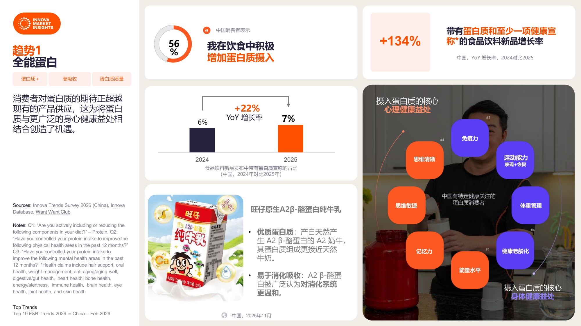 2026中国食品饮料十大趋势-Innova.pdf