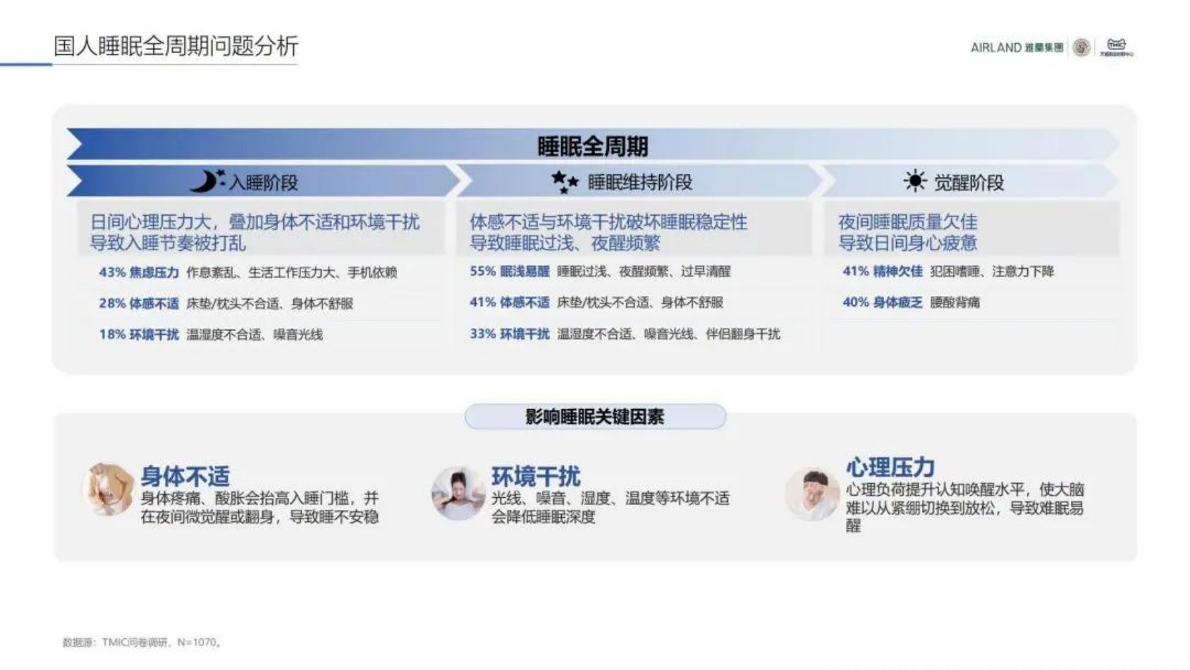 2026中国睡眠趋势洞察报告.pdf