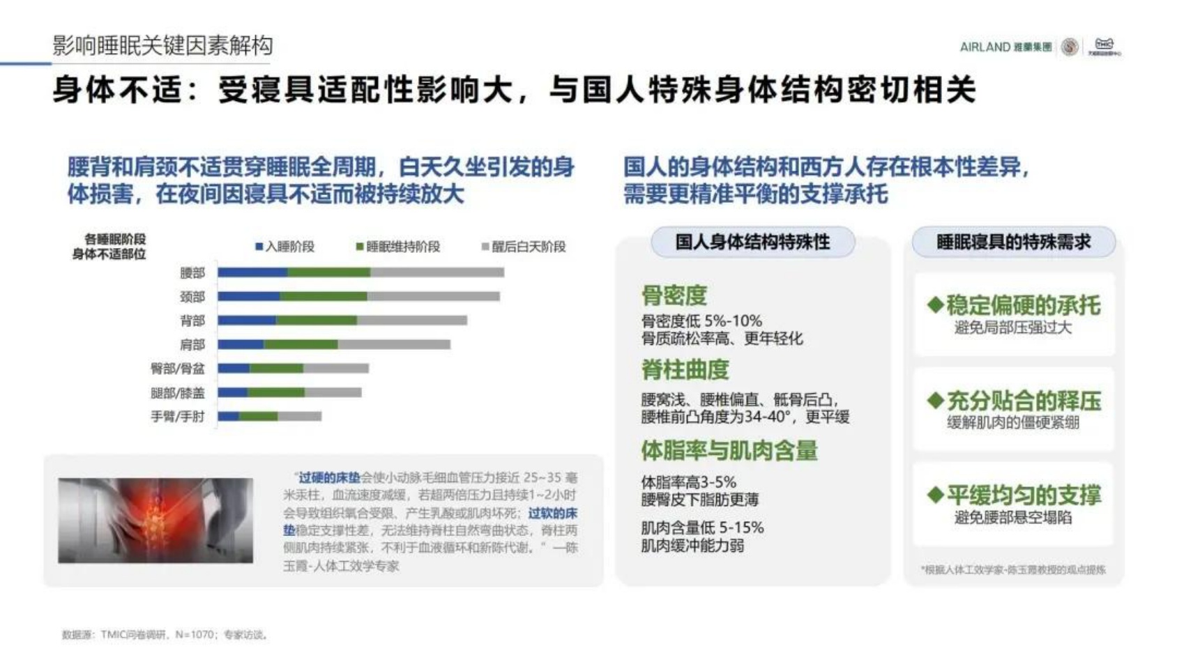 2026中国睡眠趋势洞察报告.pdf