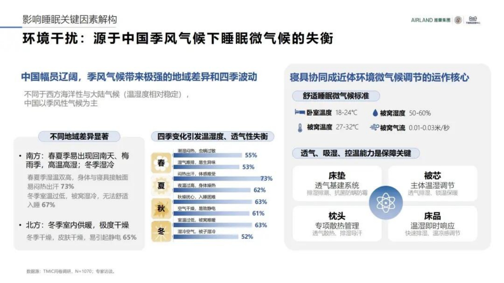 2026中国睡眠趋势洞察报告.pdf
