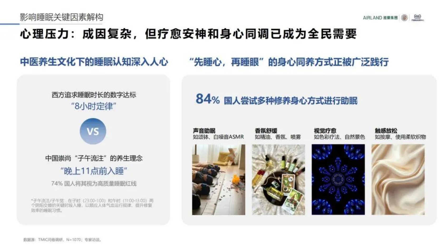 2026中国睡眠趋势洞察报告.pdf
