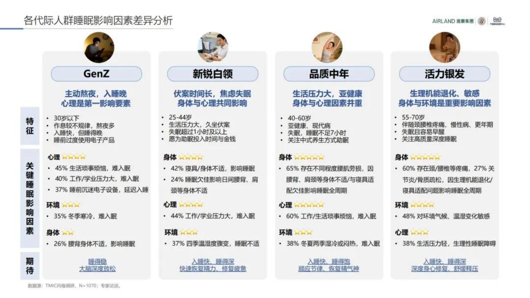 2026中国睡眠趋势洞察报告.pdf