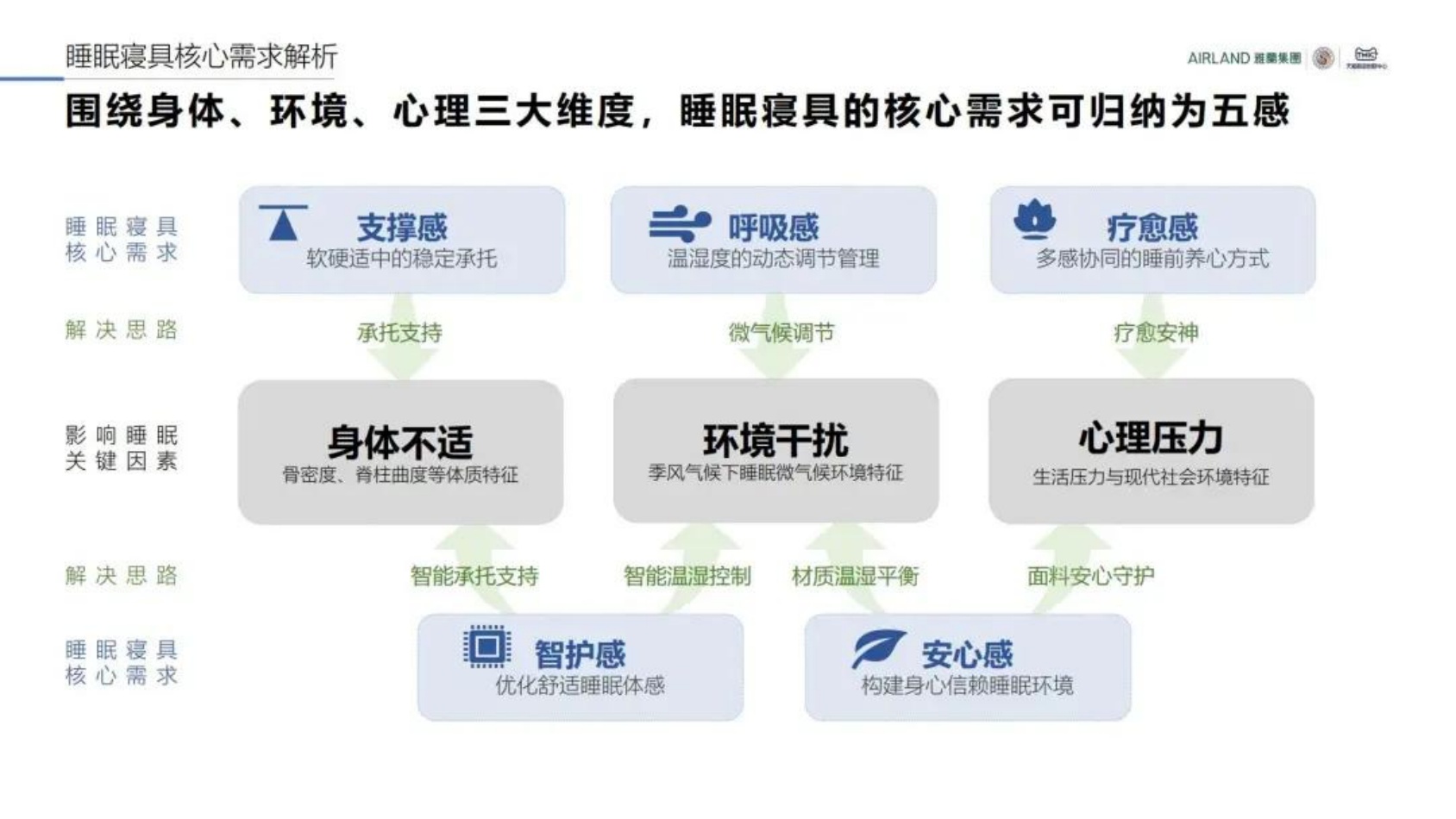 2026中国睡眠趋势洞察报告.pdf