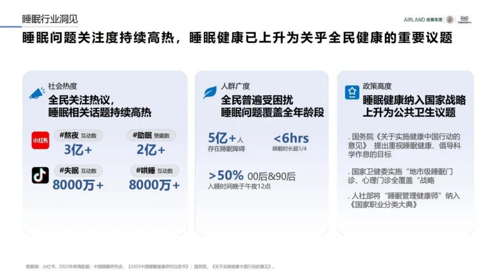 2026中国睡眠趋势洞察报告.pdf