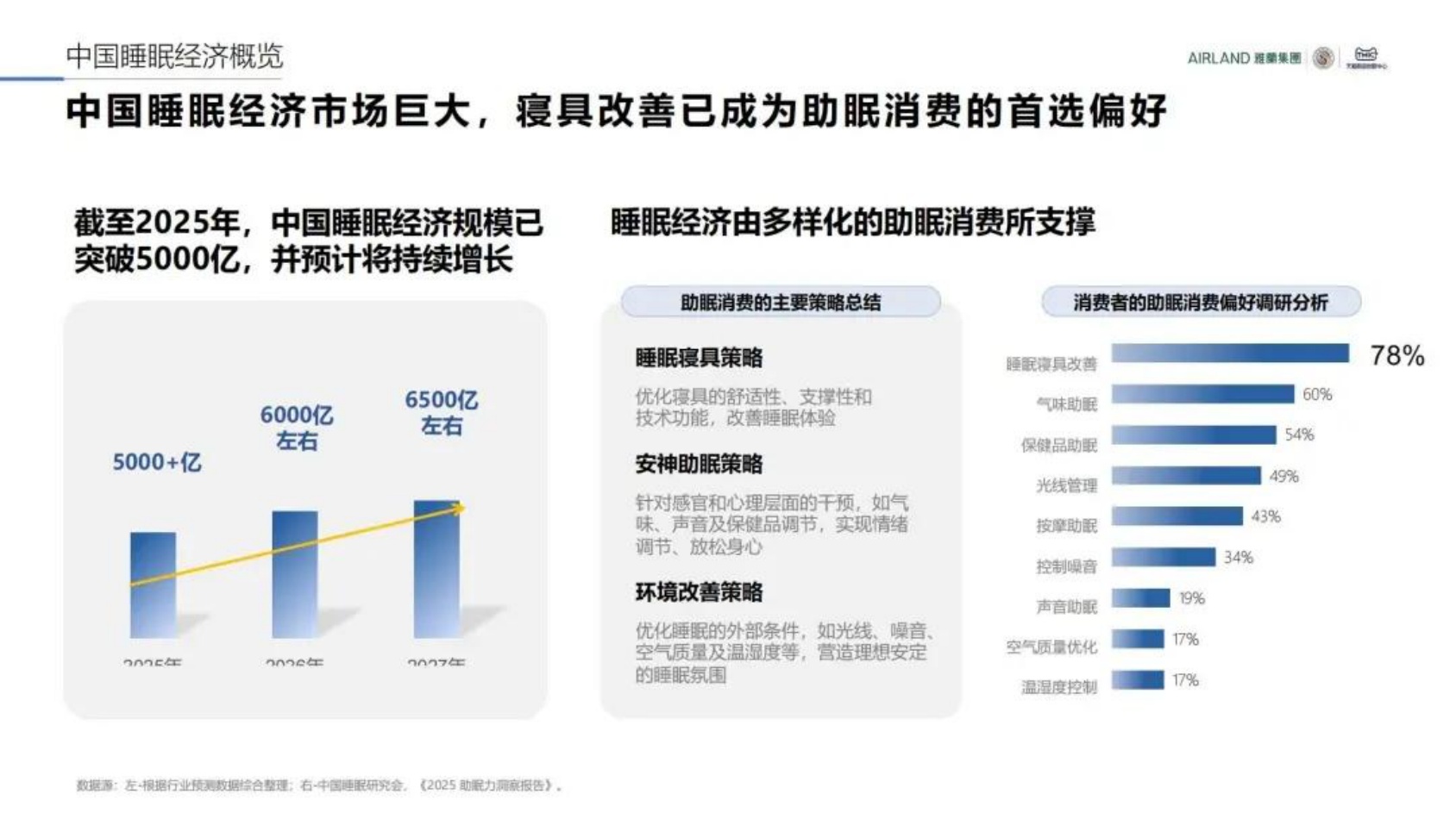 2026中国睡眠趋势洞察报告.pdf