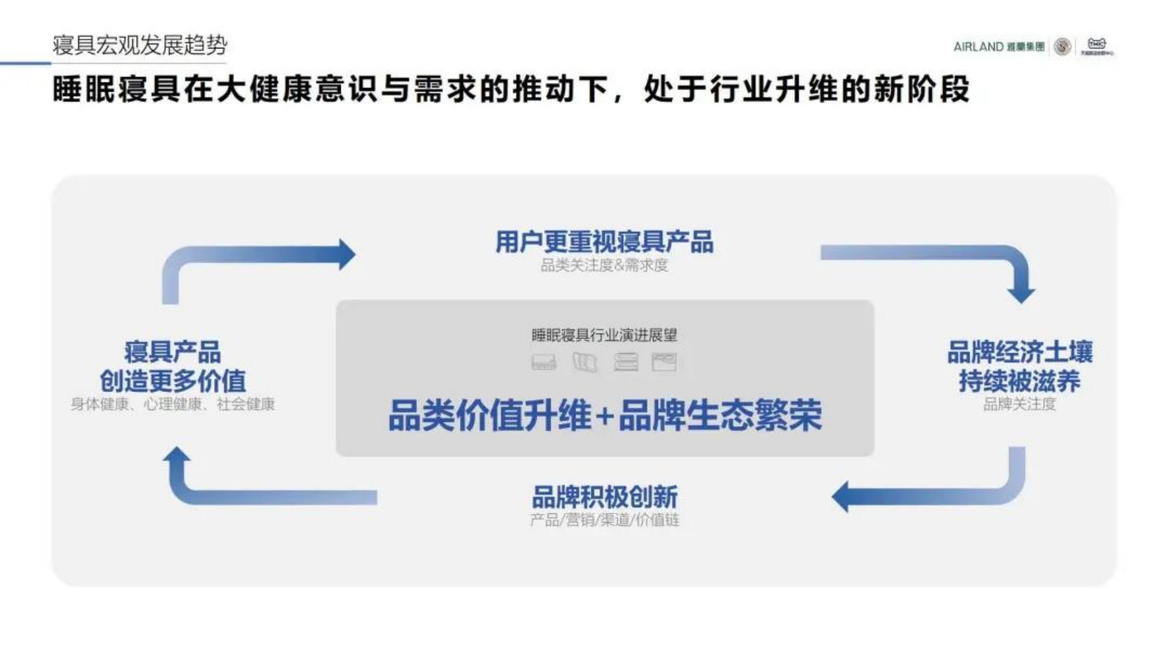 2026中国睡眠趋势洞察报告.pdf