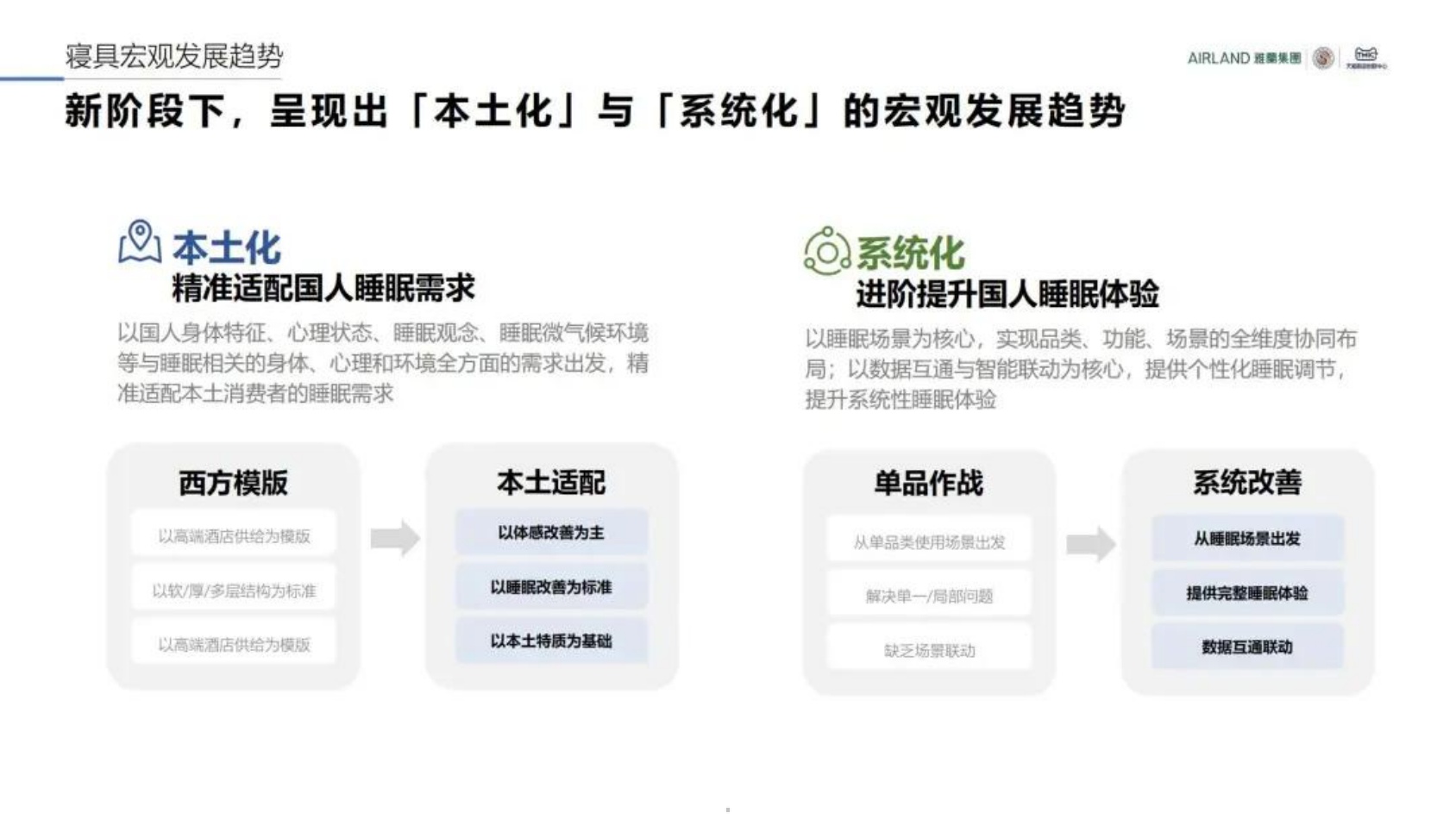 2026中国睡眠趋势洞察报告.pdf