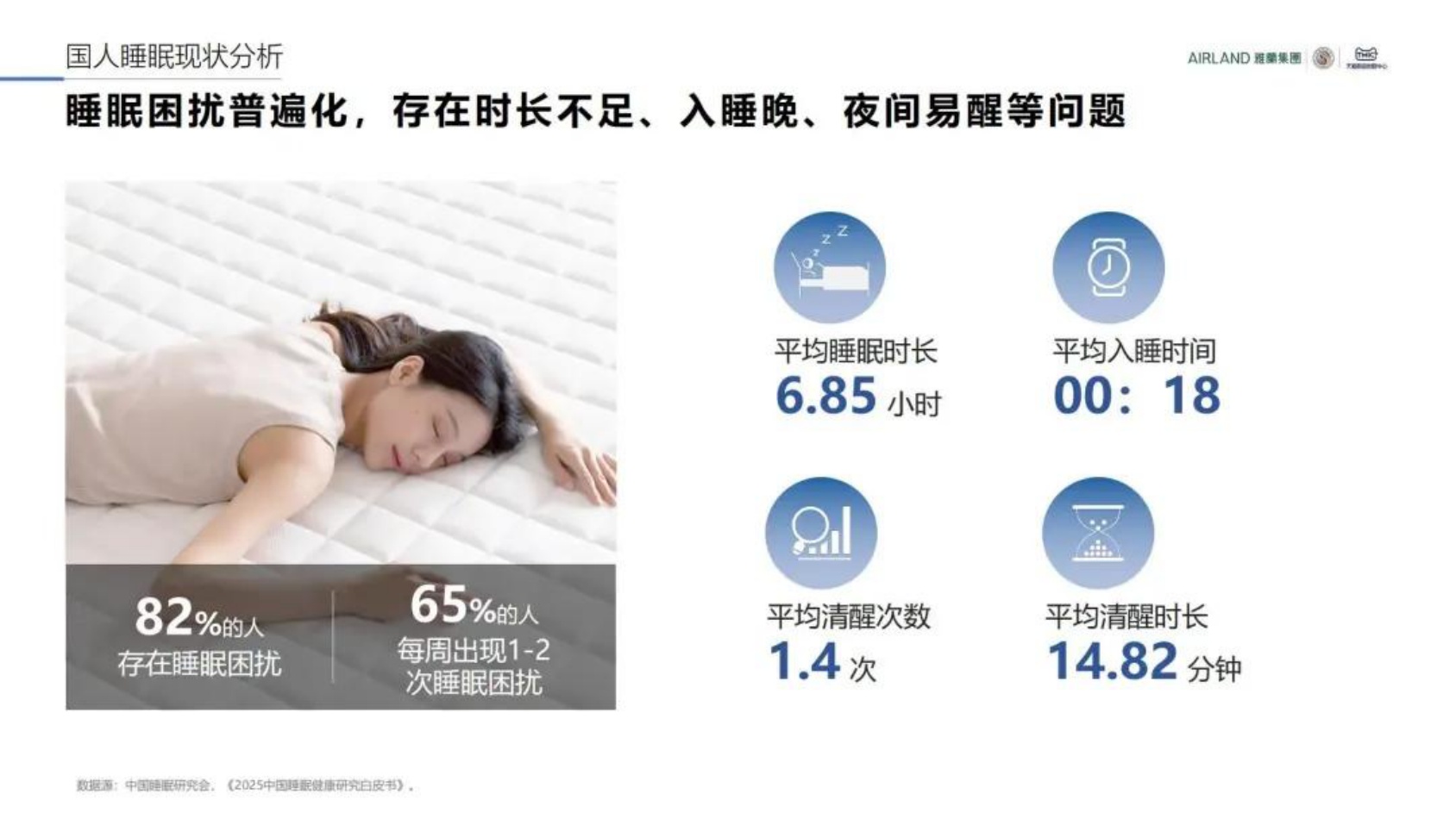 2026中国睡眠趋势洞察报告.pdf