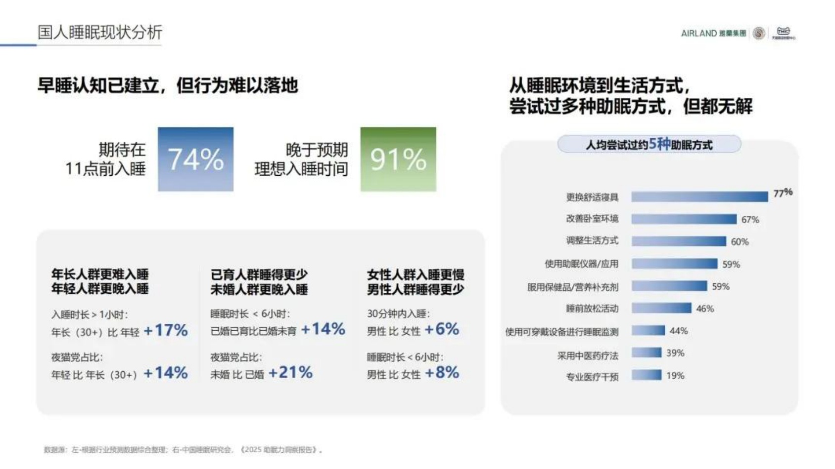 2026中国睡眠趋势洞察报告.pdf