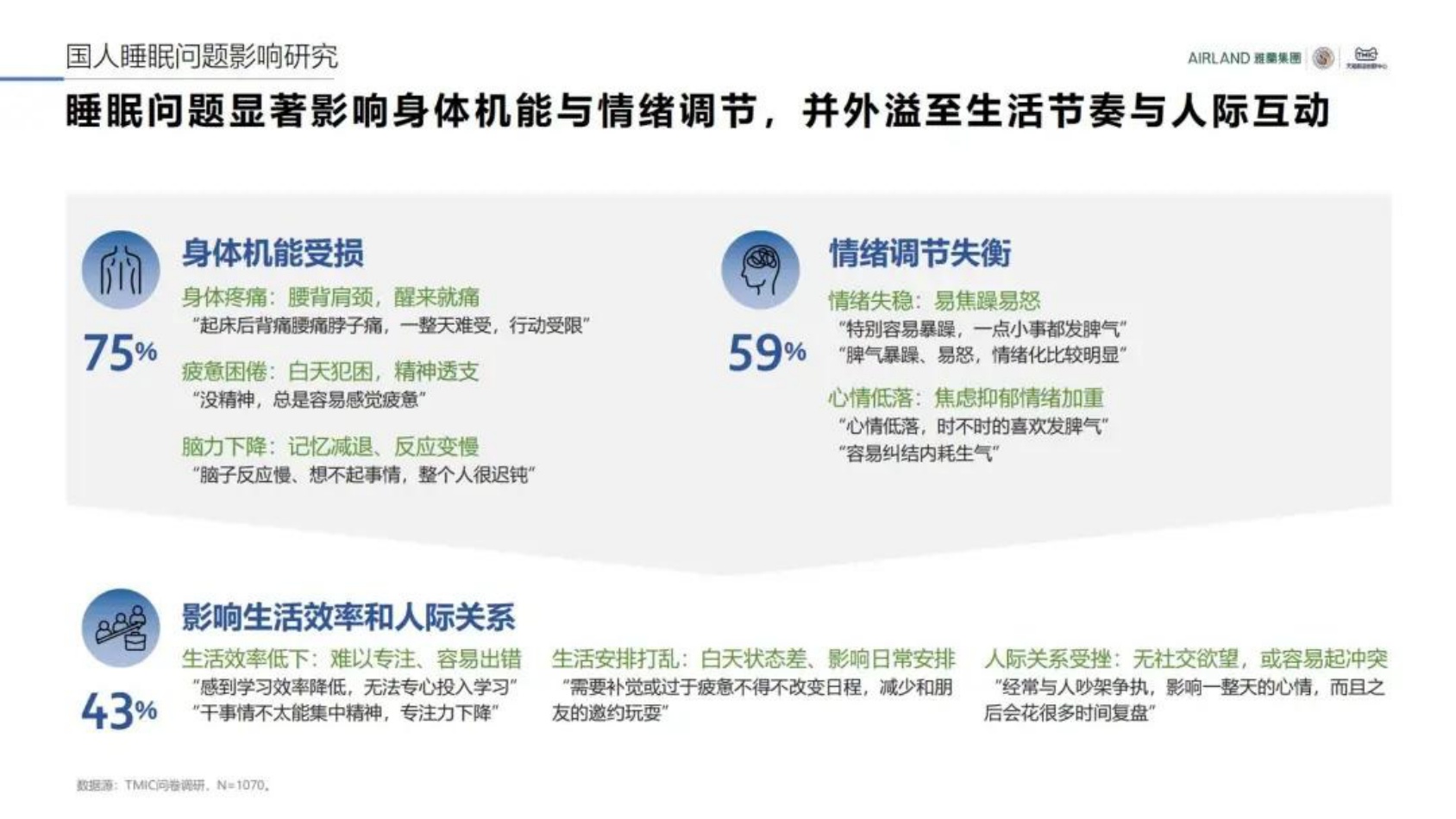2026中国睡眠趋势洞察报告.pdf