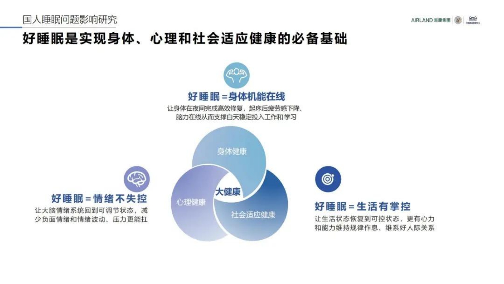 2026中国睡眠趋势洞察报告.pdf