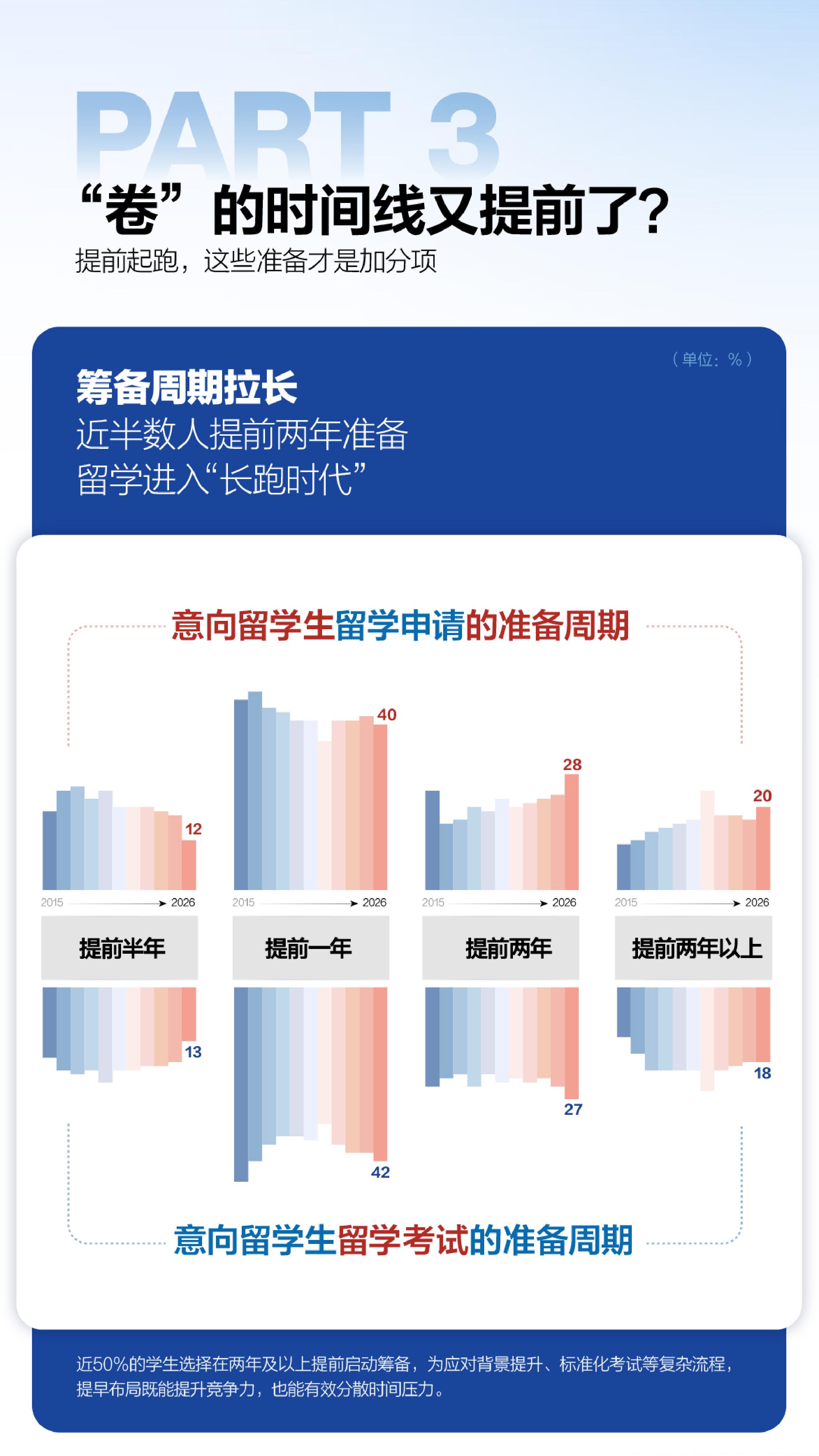 2026中国学生出国留学发展报告-23页.pdf