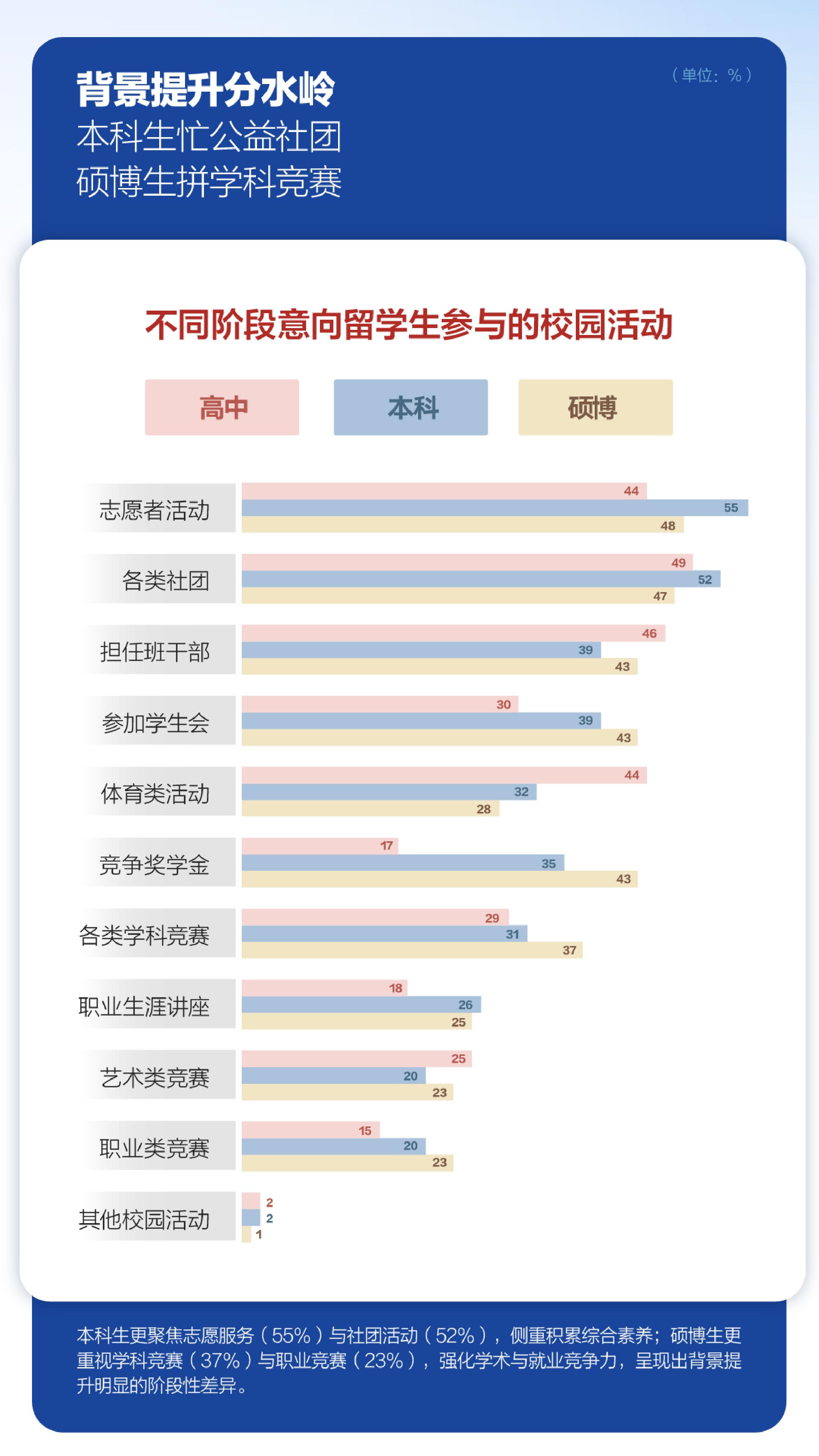2026中国学生出国留学发展报告-23页.pdf