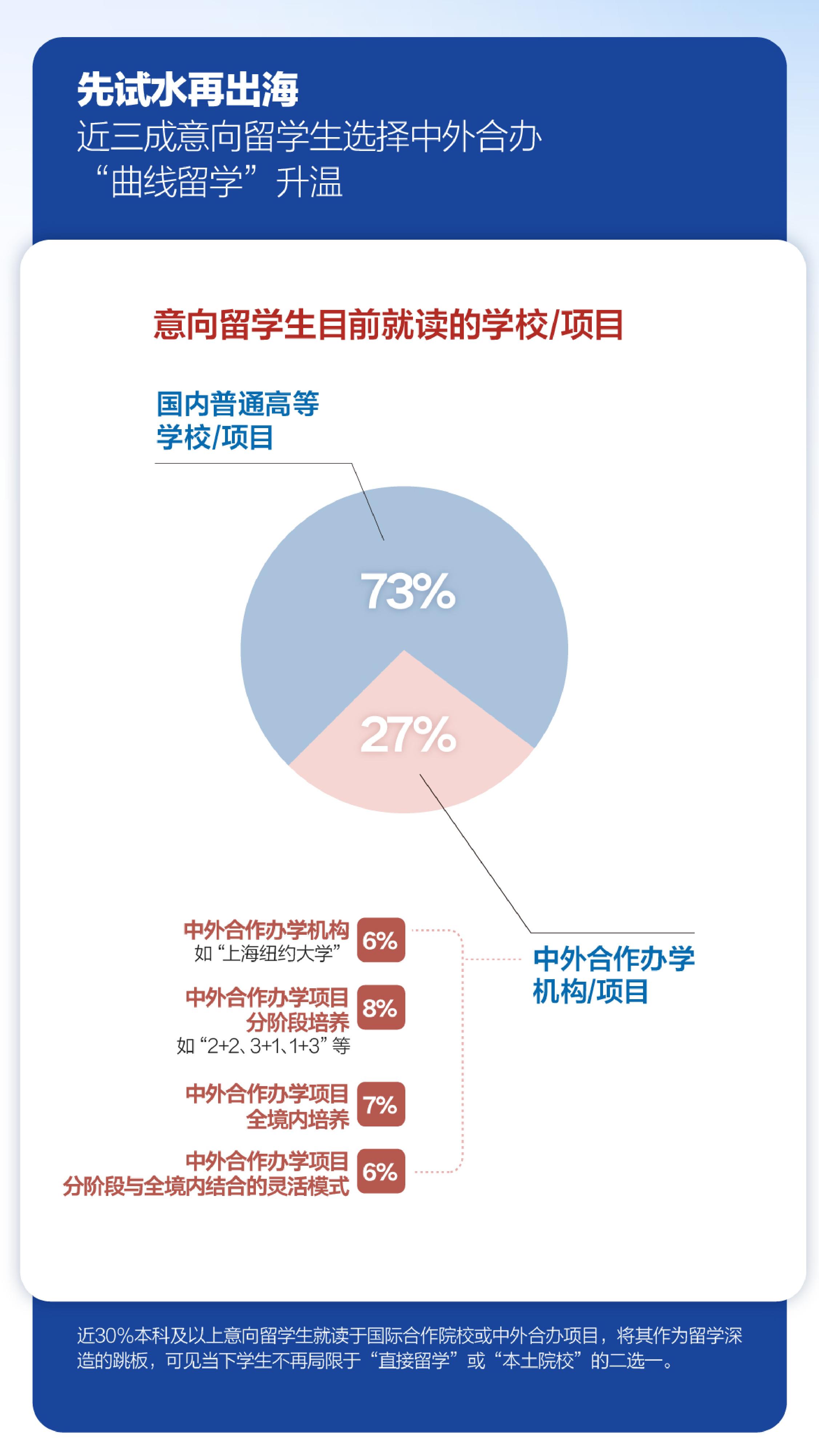 2026中国学生出国留学发展报告-23页.pdf