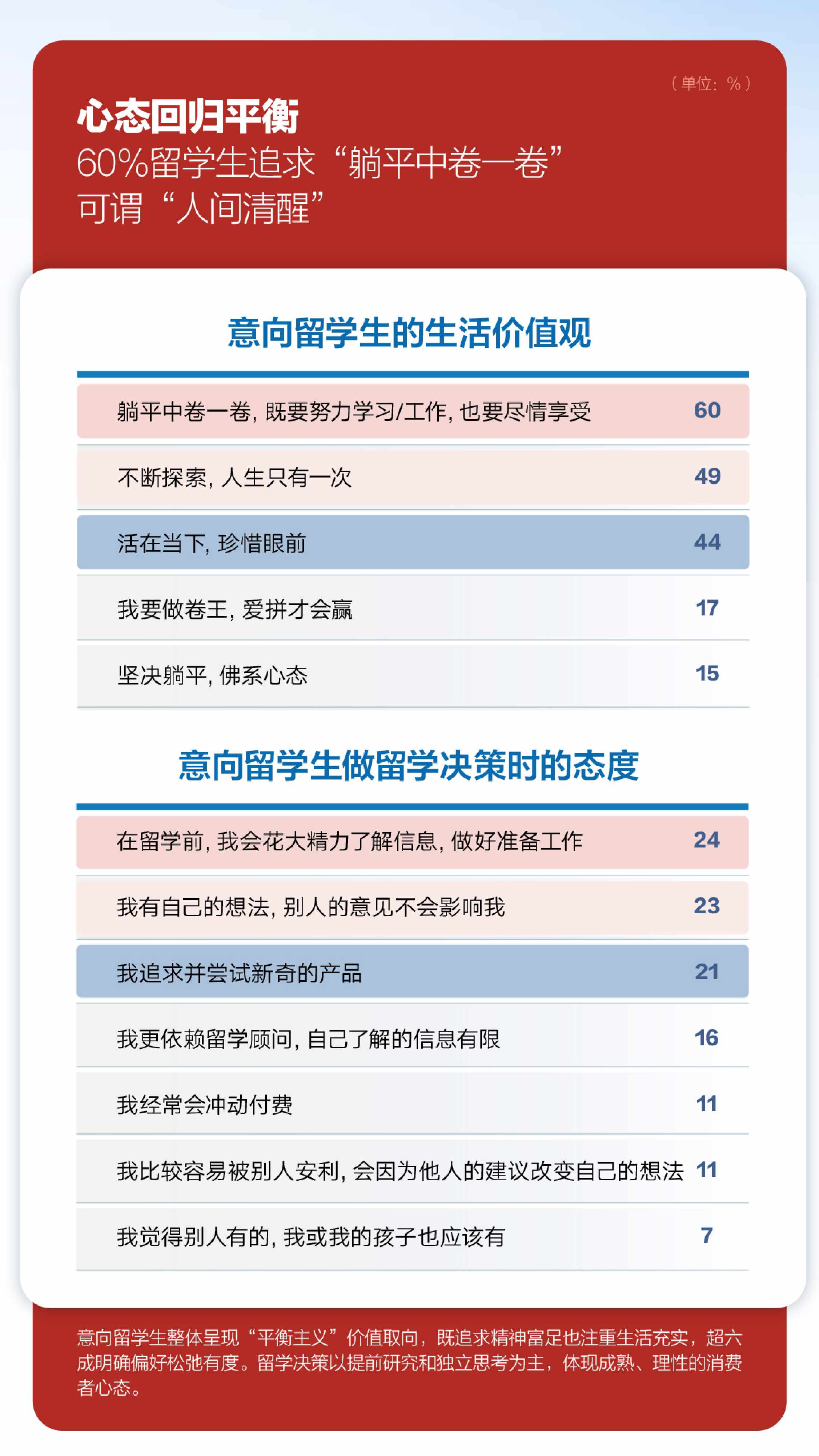 2026中国学生出国留学发展报告-23页.pdf